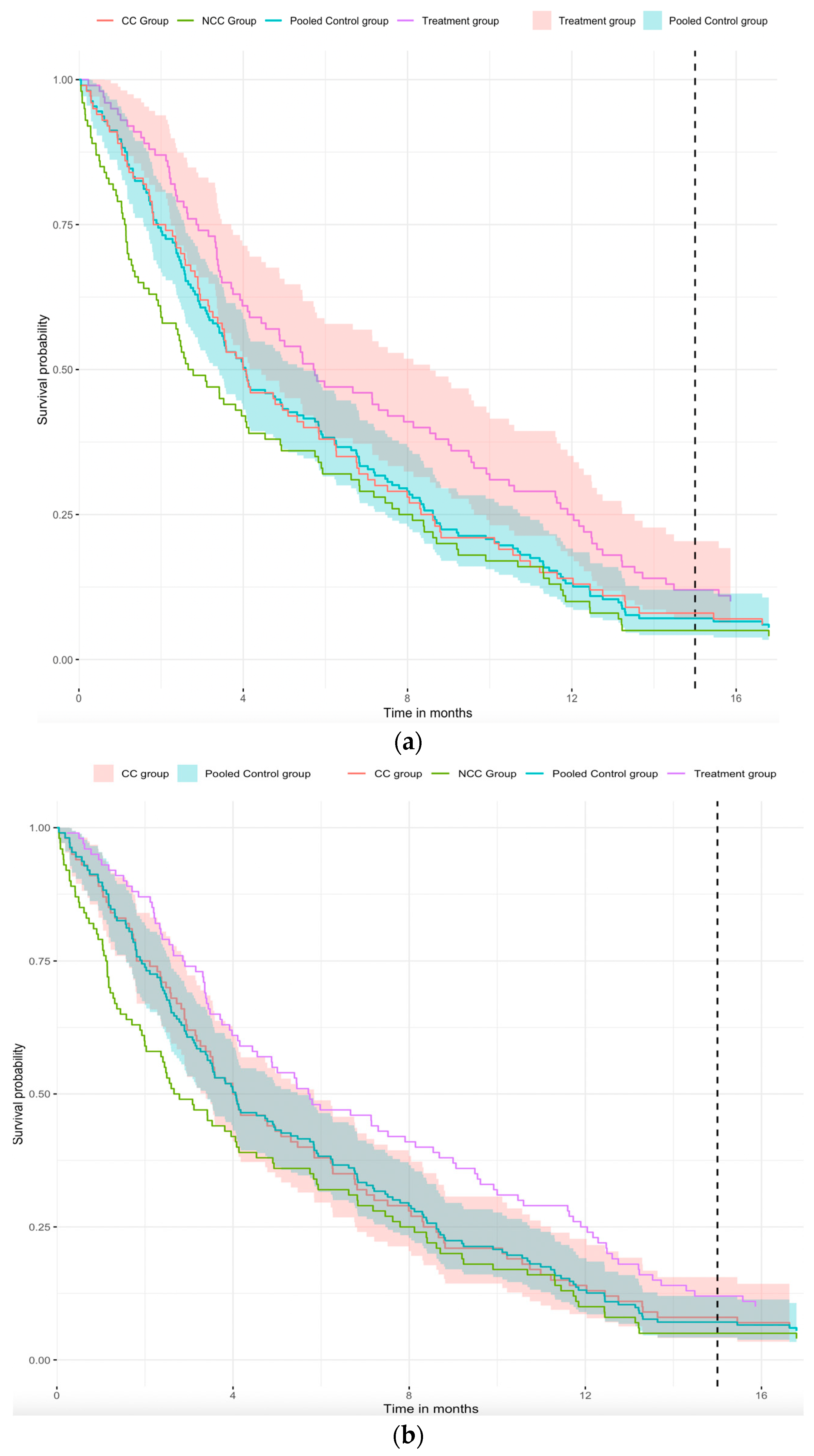 Curroncol 30 00300 g003