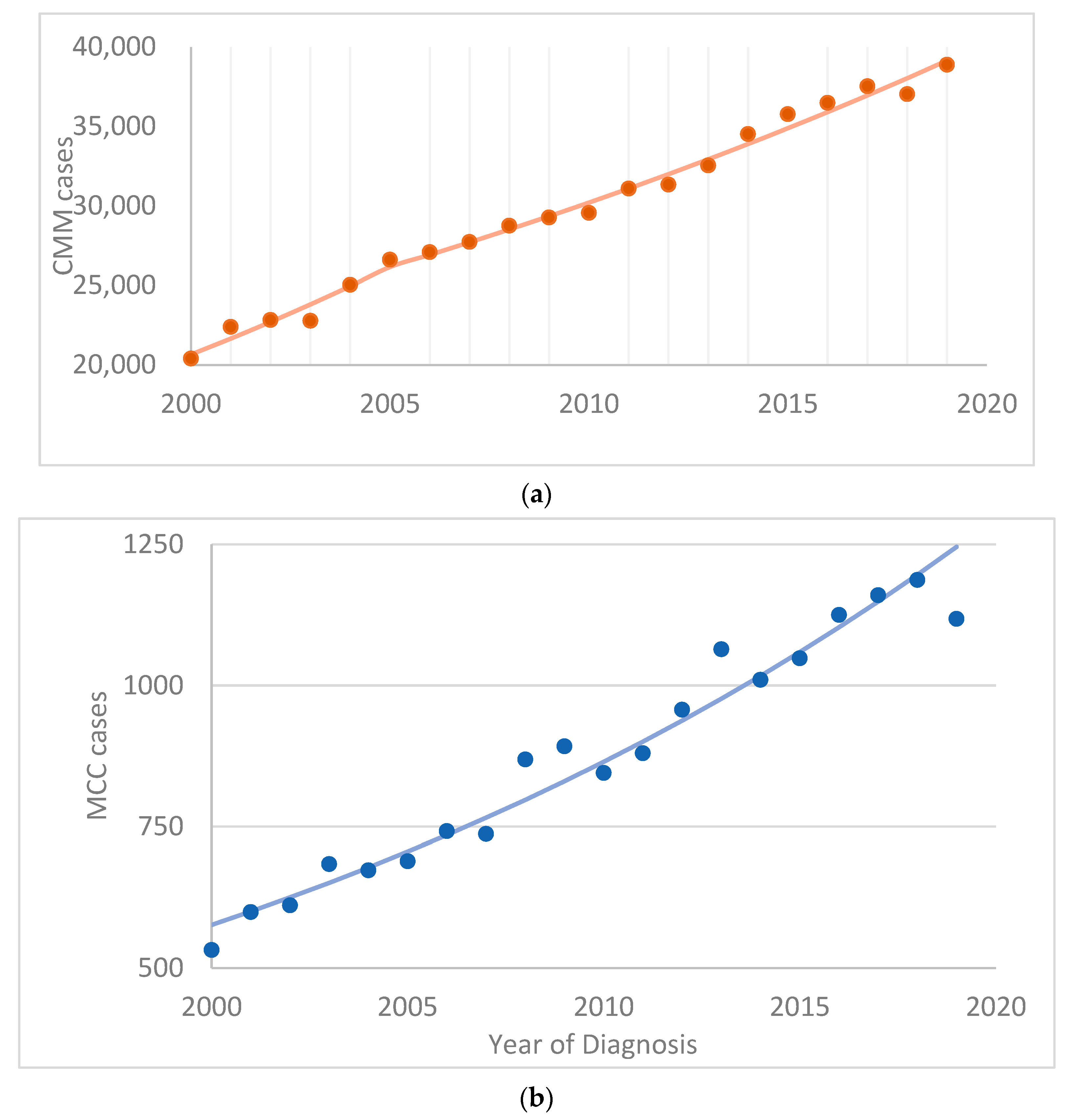 Curroncol 30 00301 g001a Curroncol 30 00301 g001a