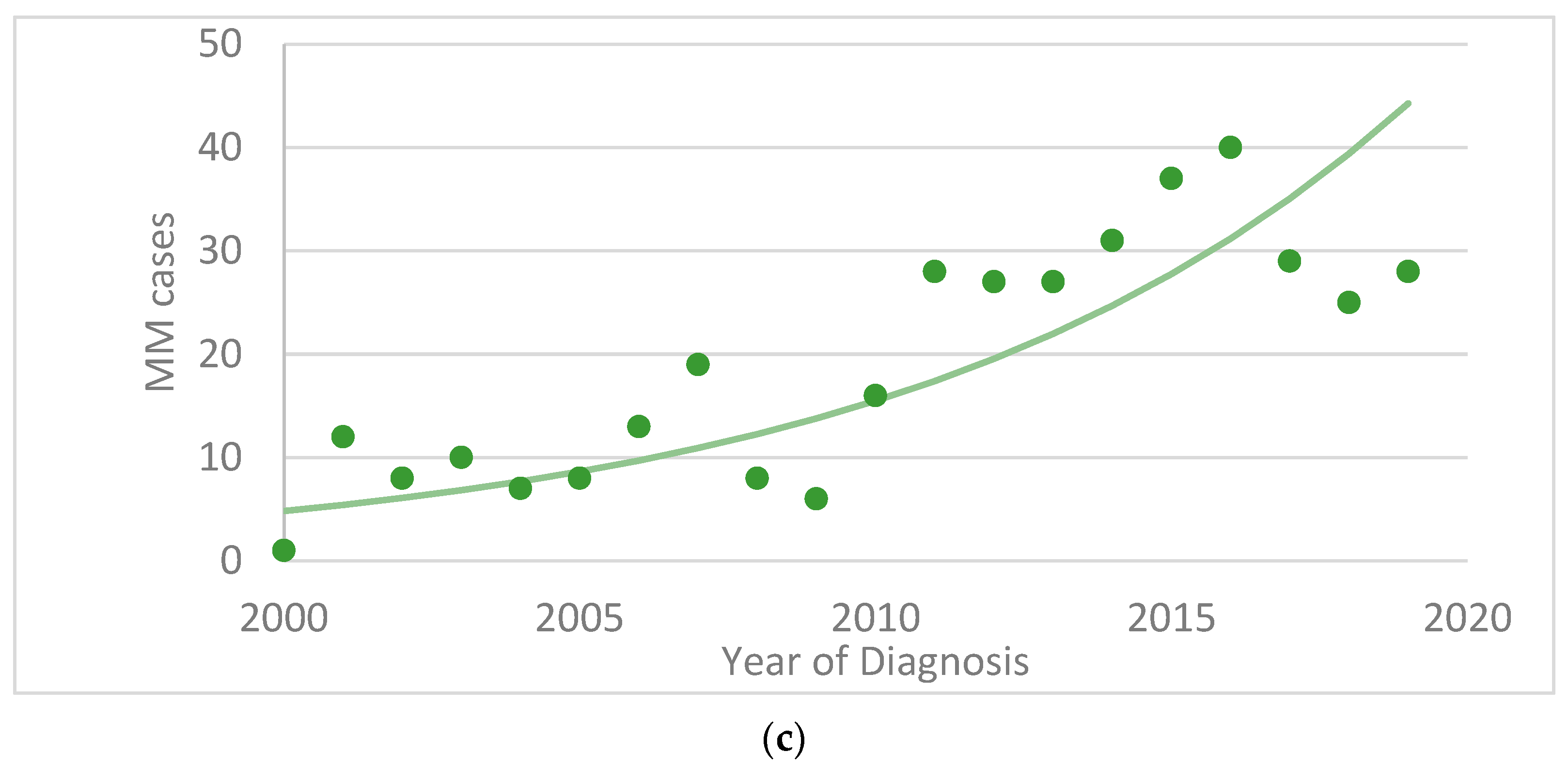 Curroncol 30 00301 g001b Curroncol 30 00301 g001b