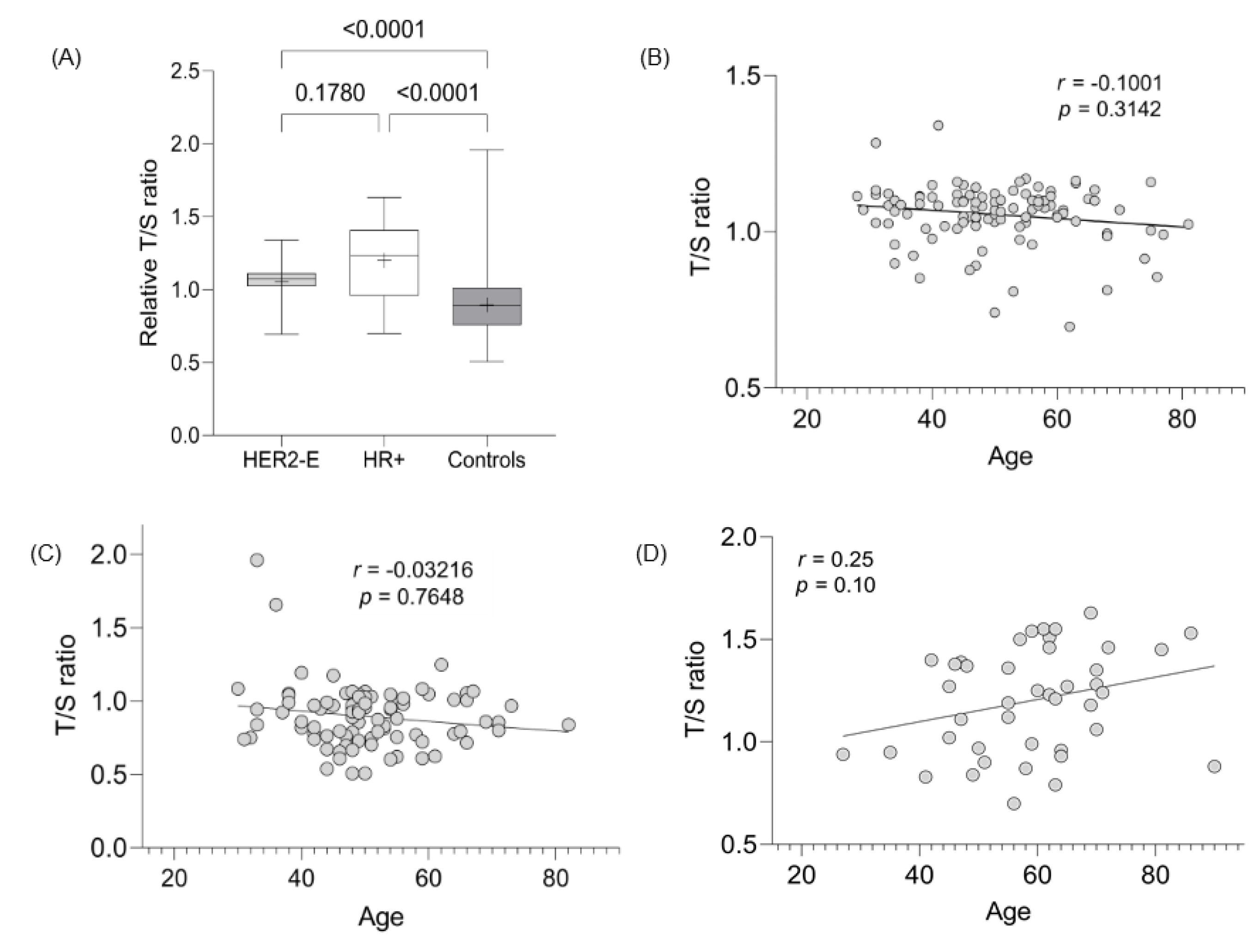 Curroncol 30 00311 g002