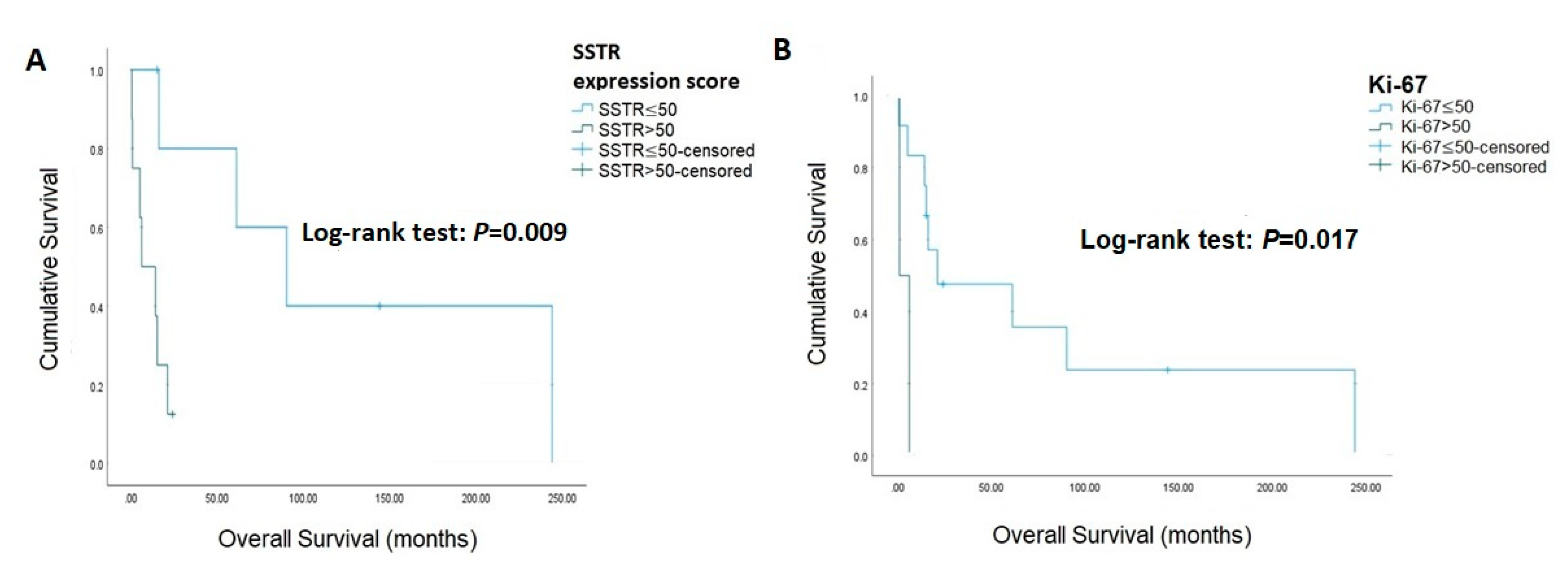 Curroncol 30 00313 g001 Curroncol 30 00313 g001