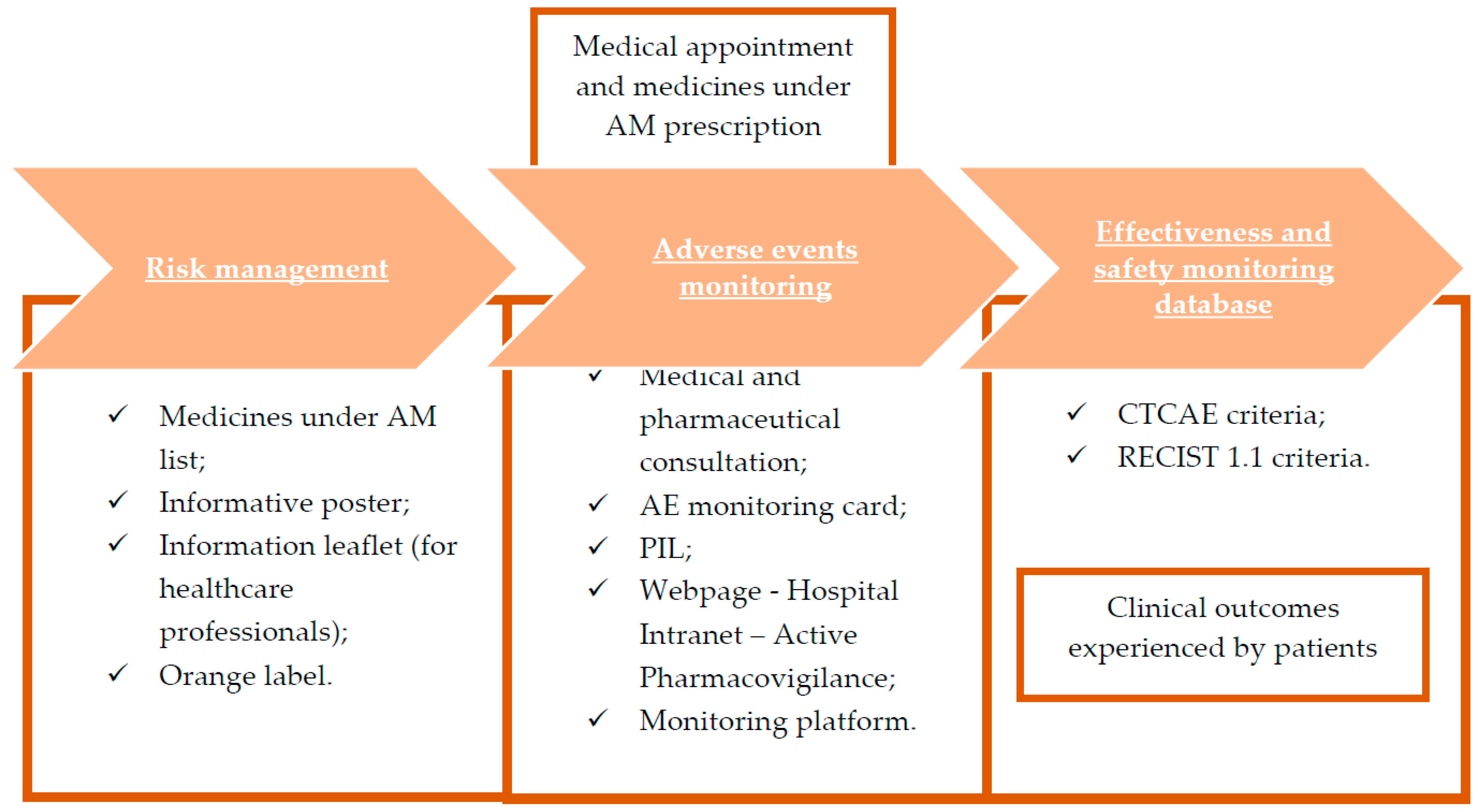 Curroncol 30 00315 g001