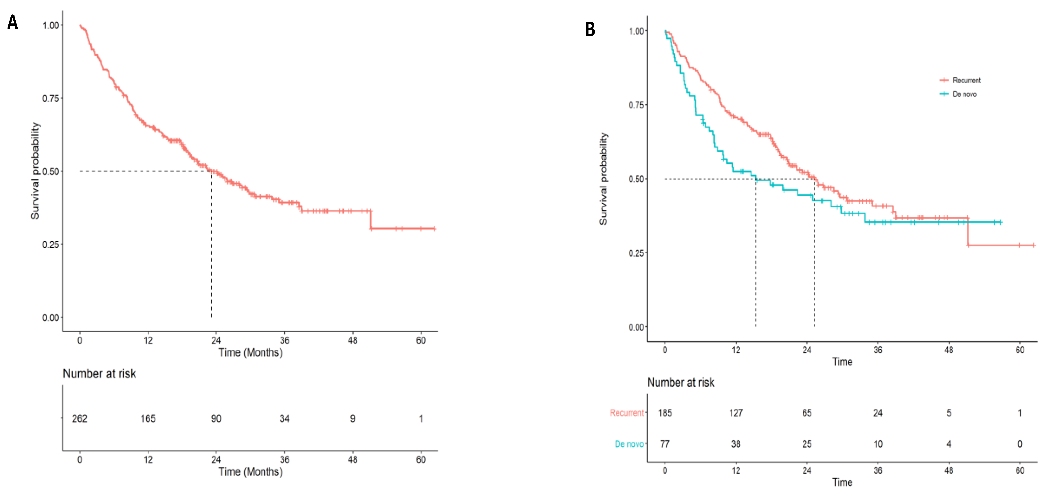Curroncol 30 00317 g002 Curroncol 30 00317 g002