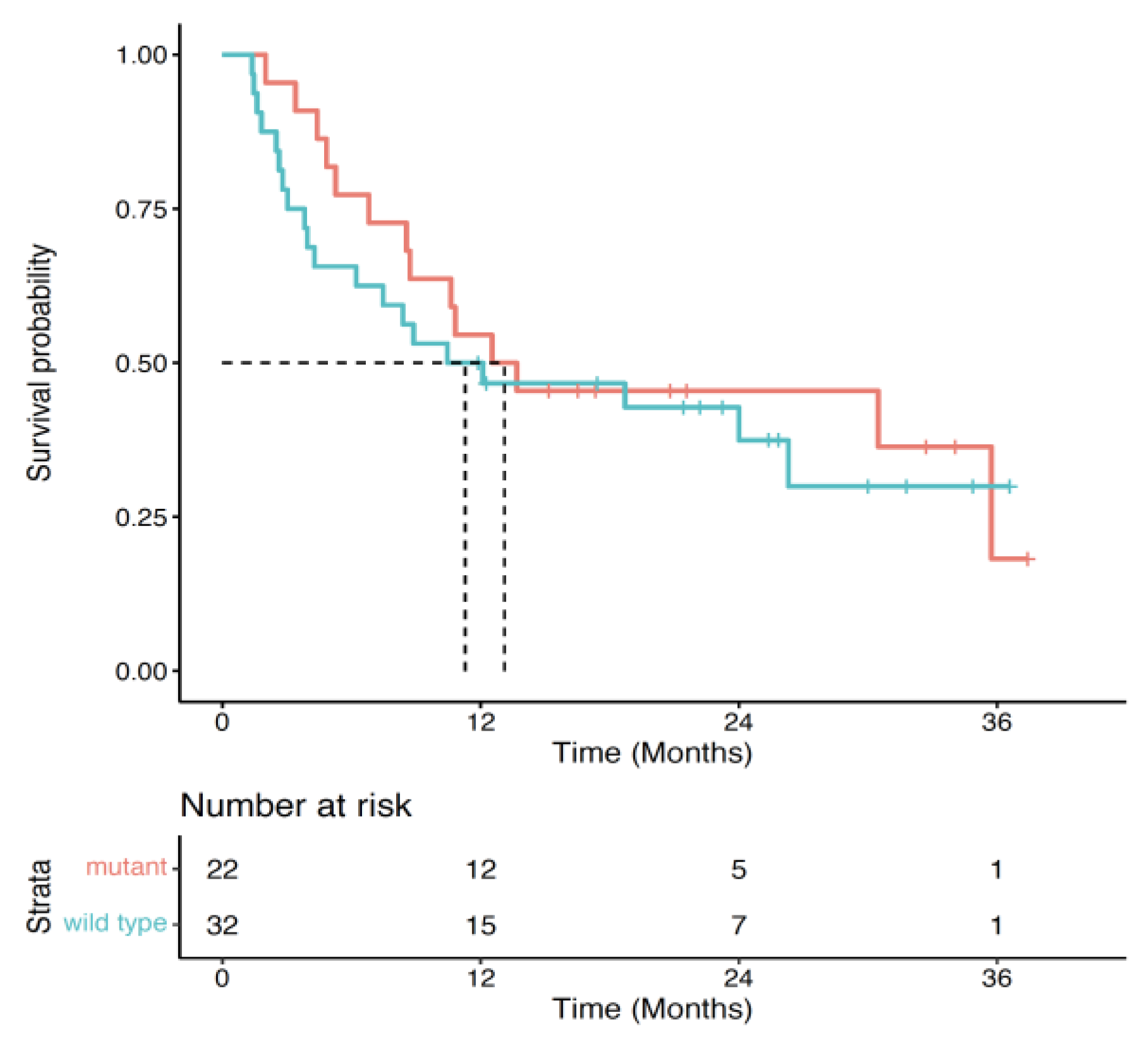 Curroncol 30 00317 g004 Curroncol 30 00317 g004