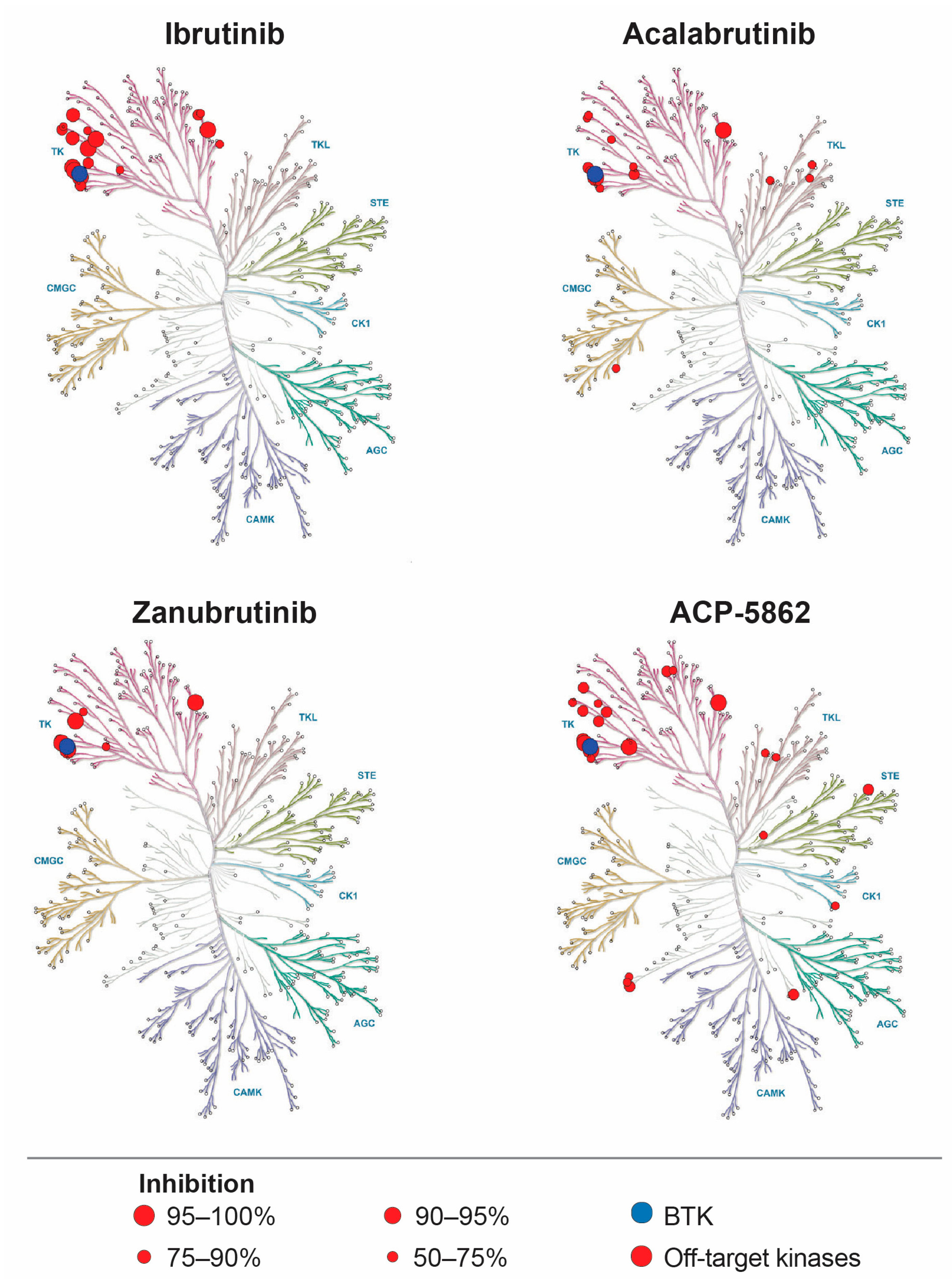 Curroncol 30 00322 g002 Curroncol 30 00322 g002