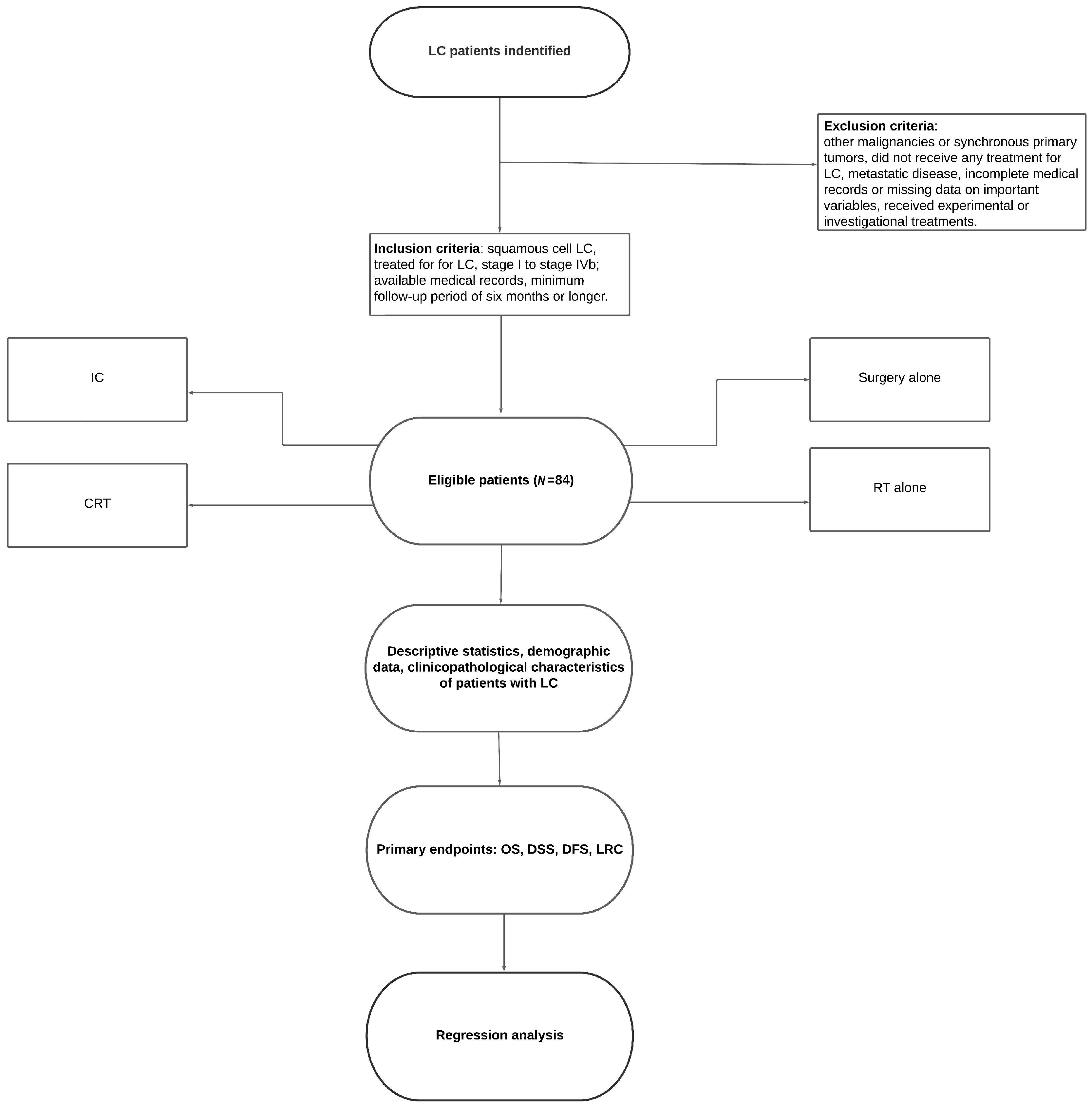 Clinicopathological Characteristics and Prognosis of 91 Patients