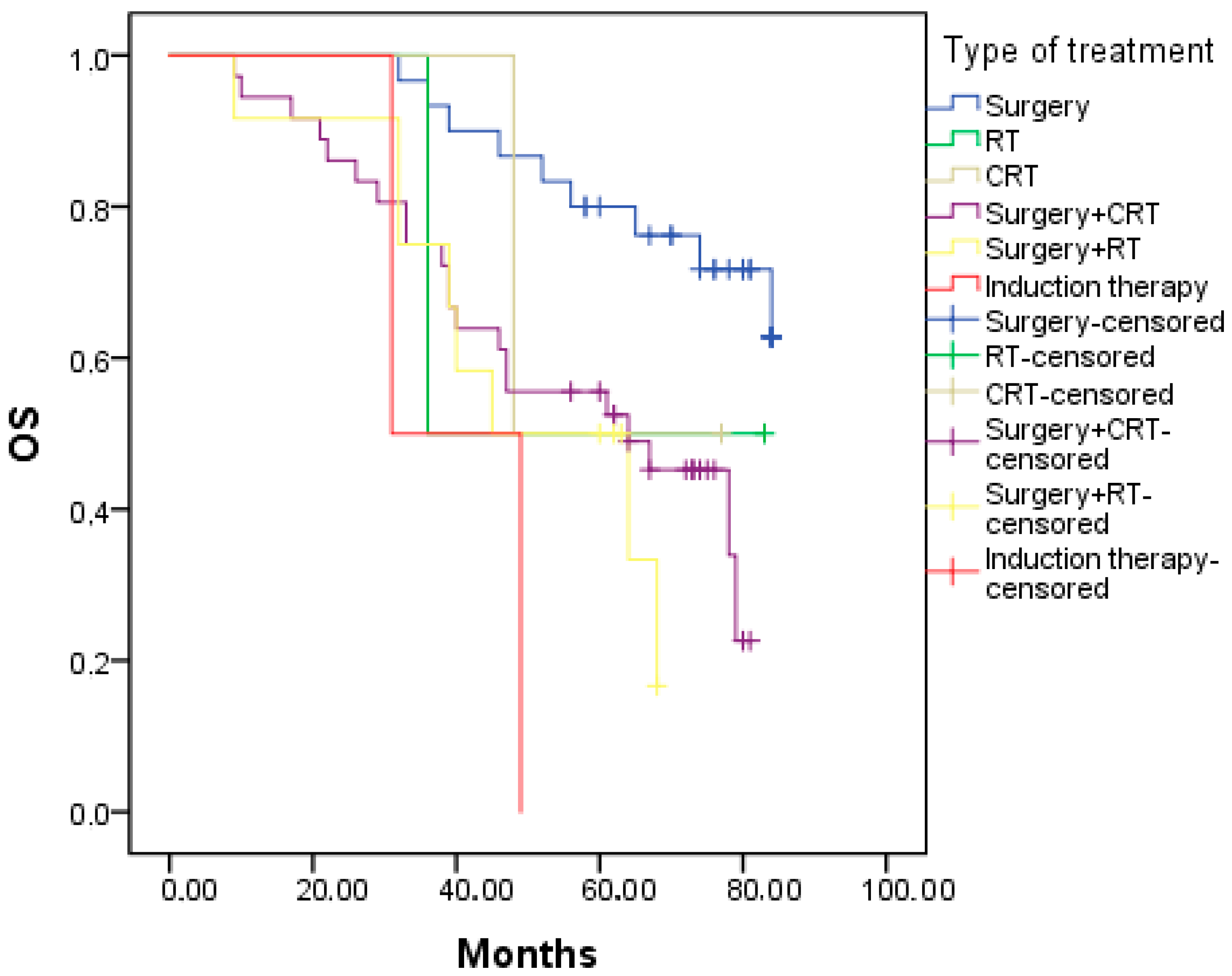 Curroncol 30 00327 g003