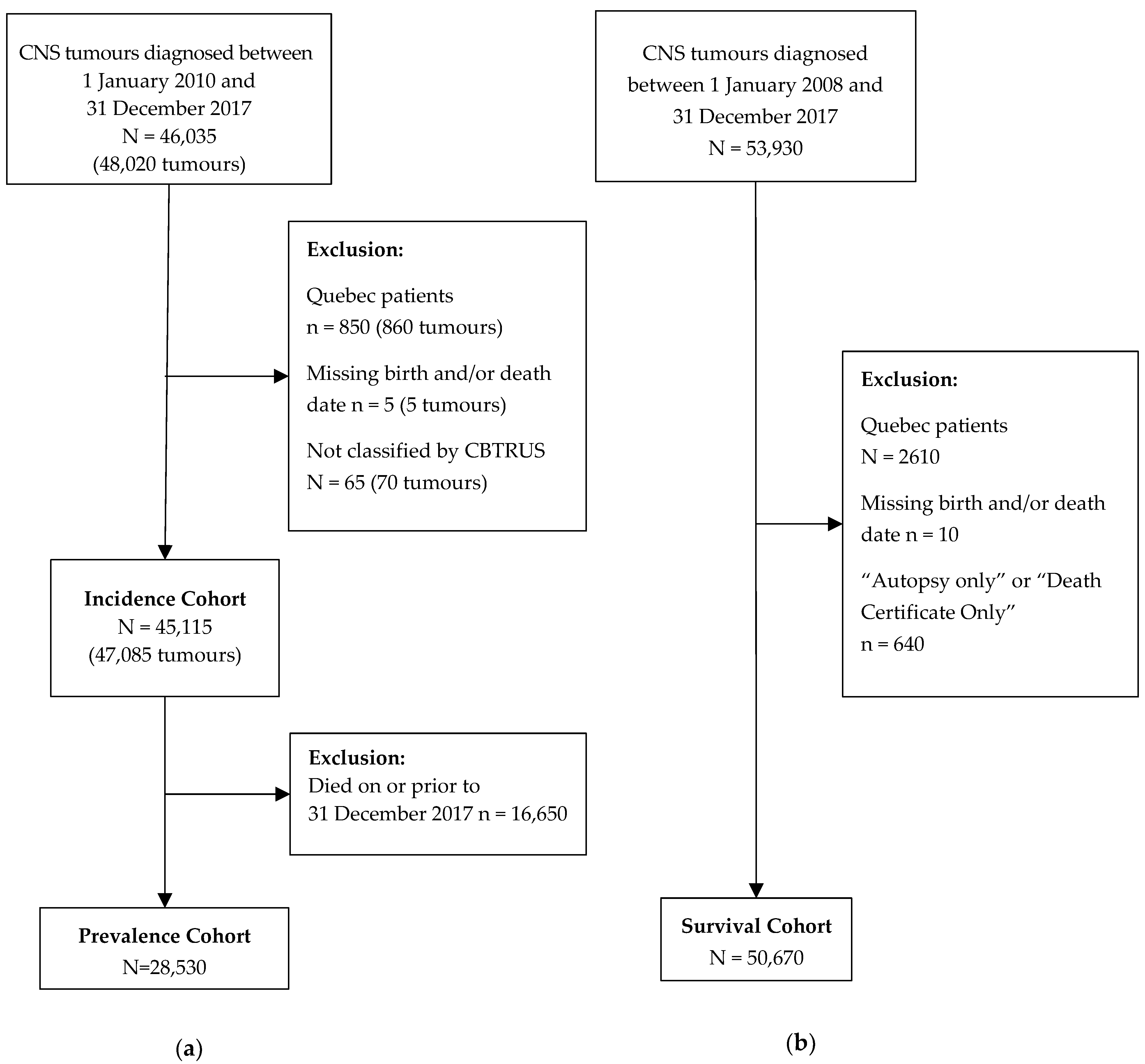 Curroncol 30 00329 g001