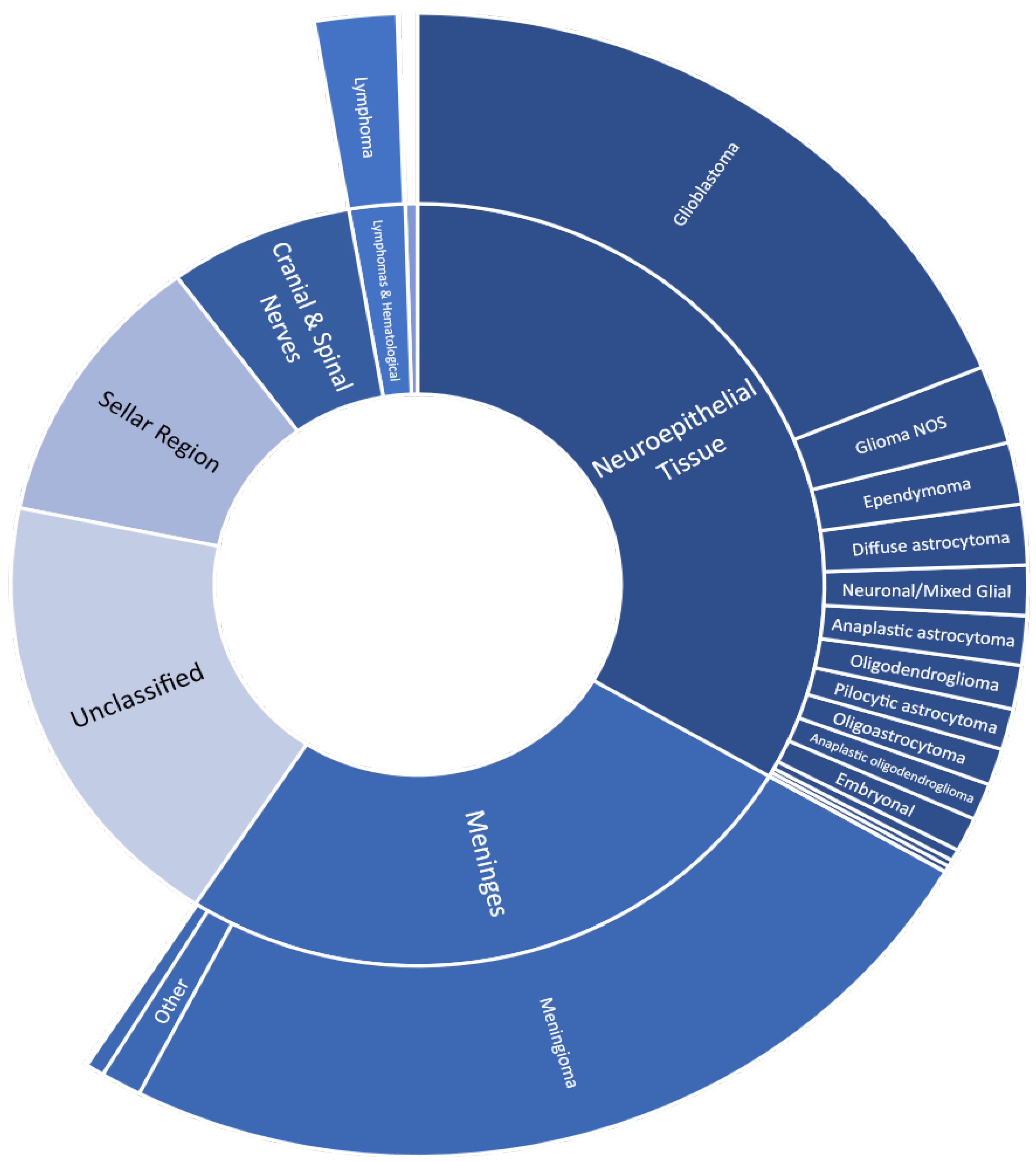 Curroncol 30 00329 g002