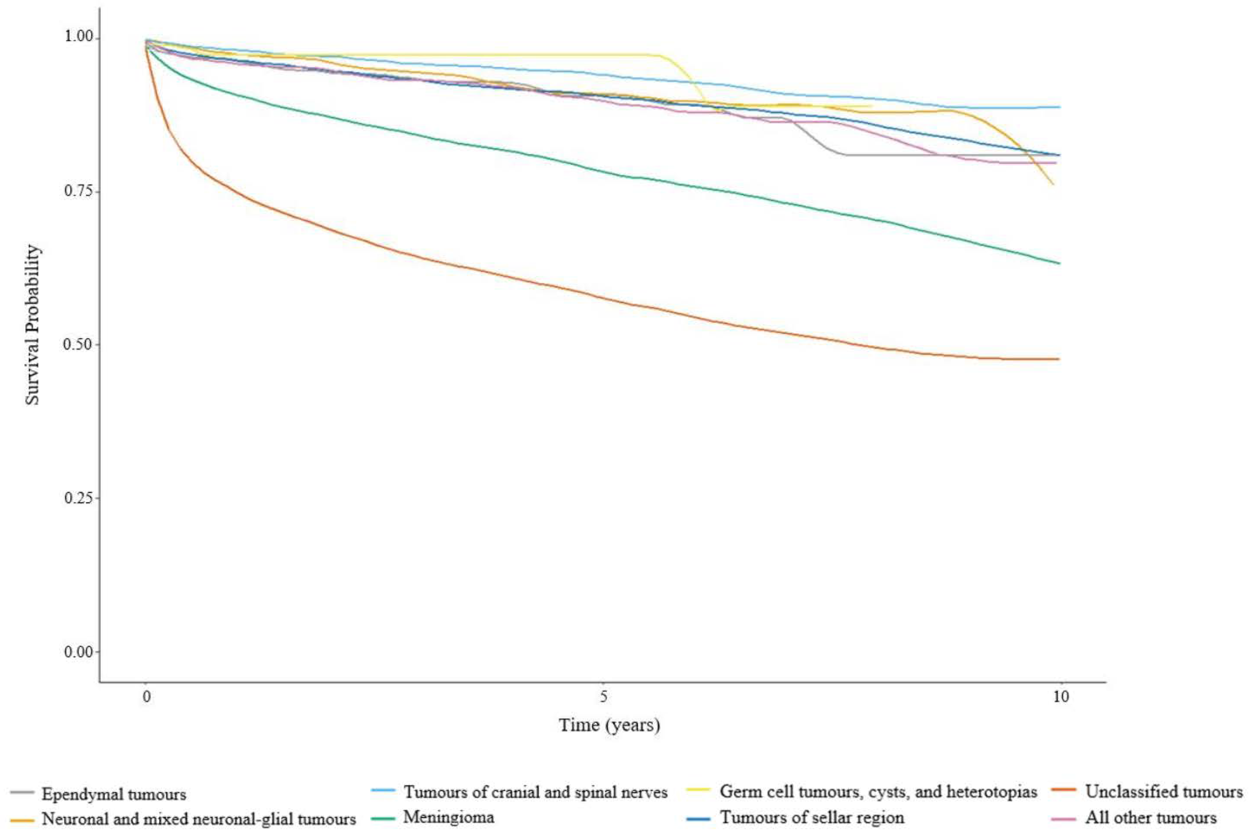Curroncol 30 00329 g004
