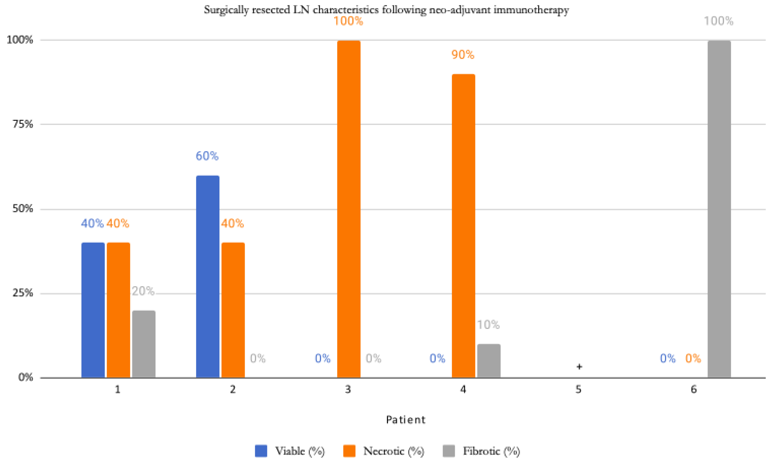 Curroncol 30 00335 g001