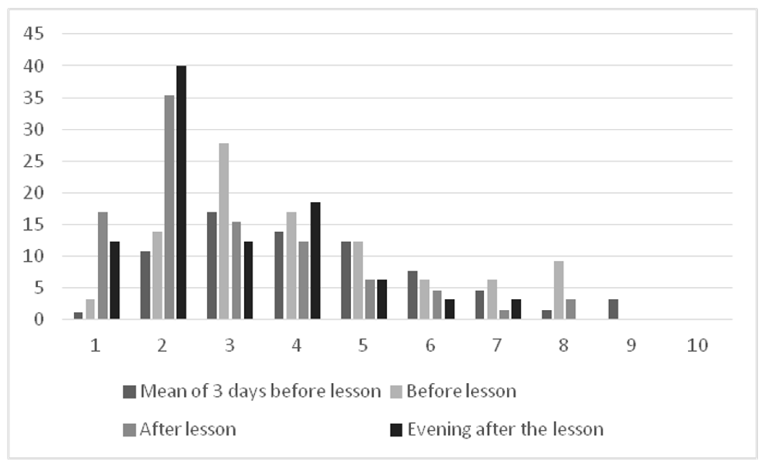 Curroncol 30 00337 g002