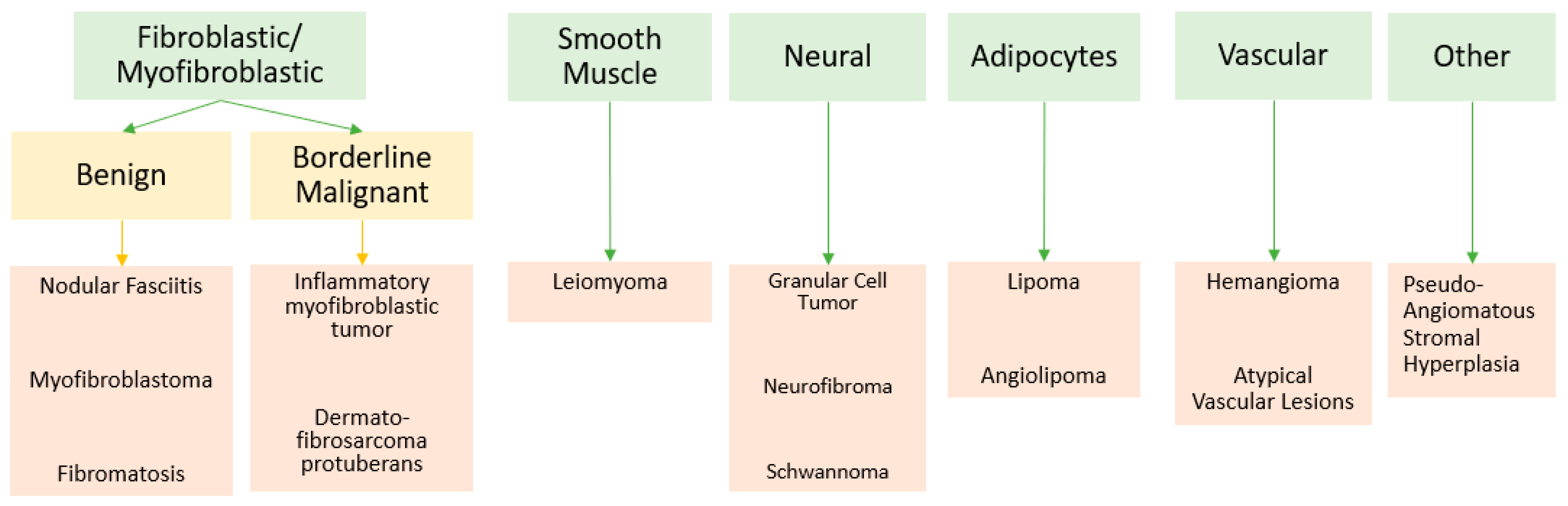 Curroncol 30 00338 g001