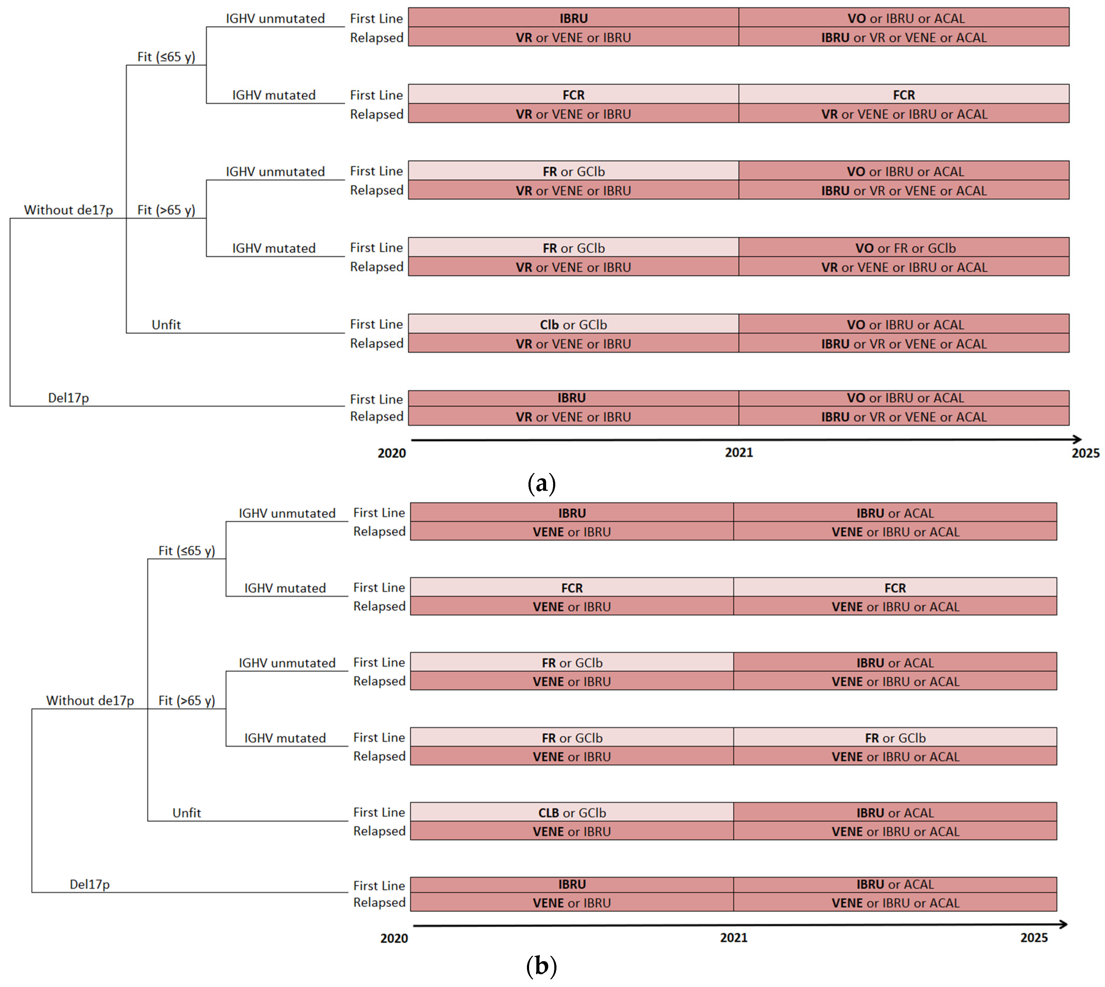 Curroncol 30 00339 g001 Curroncol 30 00339 g001