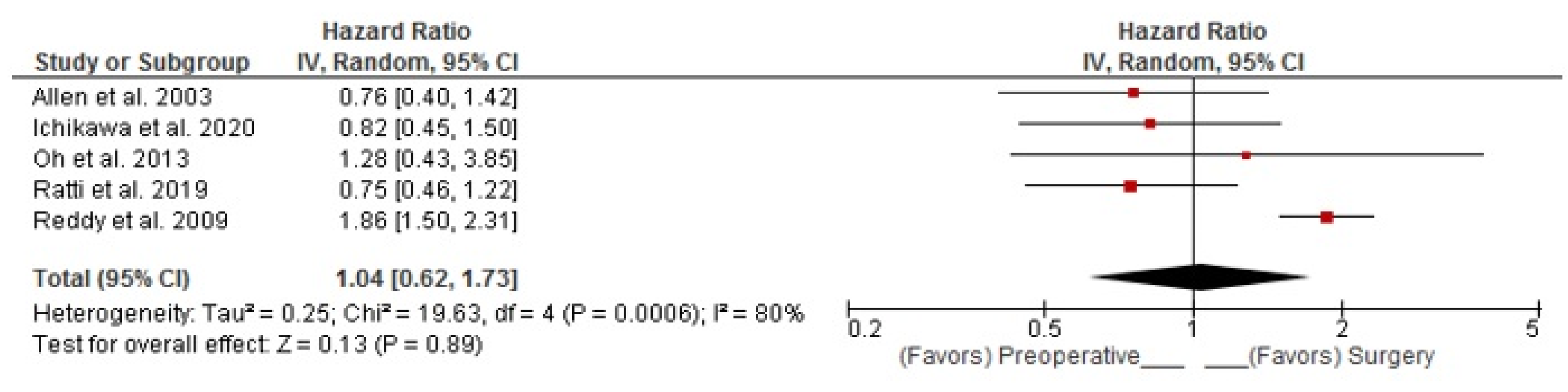 Curroncol 30 00340 g002