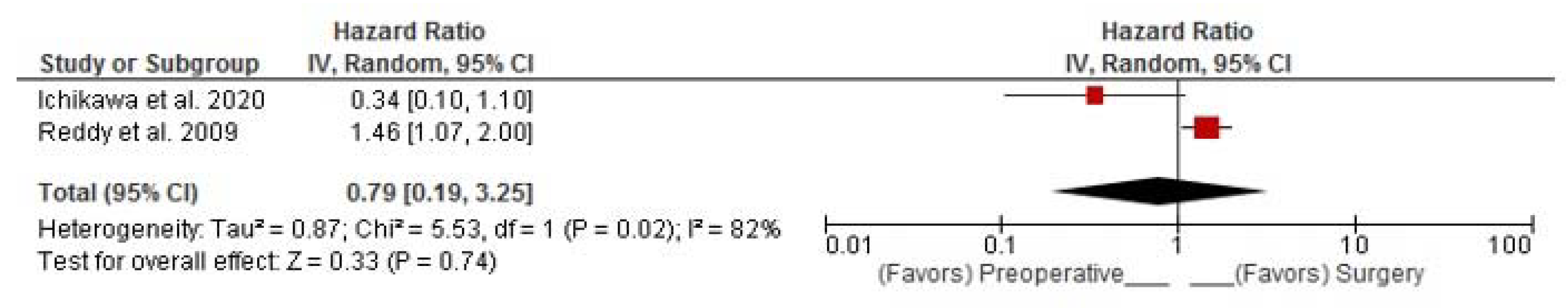 Curroncol 30 00340 g003