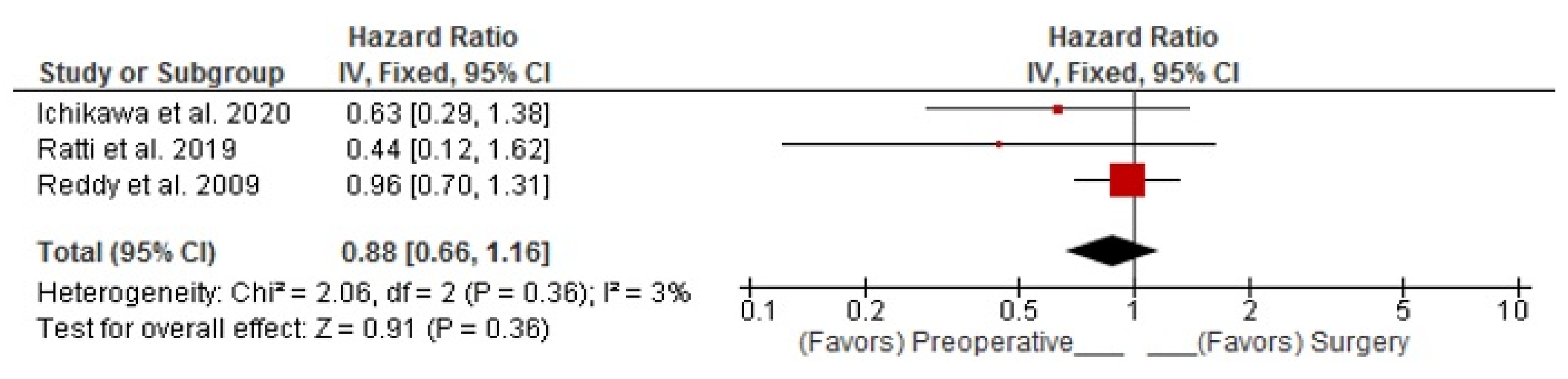 Curroncol 30 00340 g005