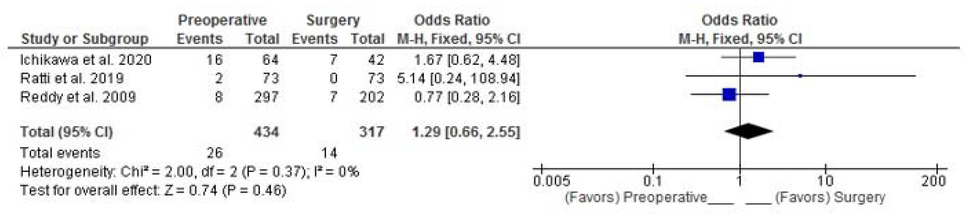 Curroncol 30 00340 g006