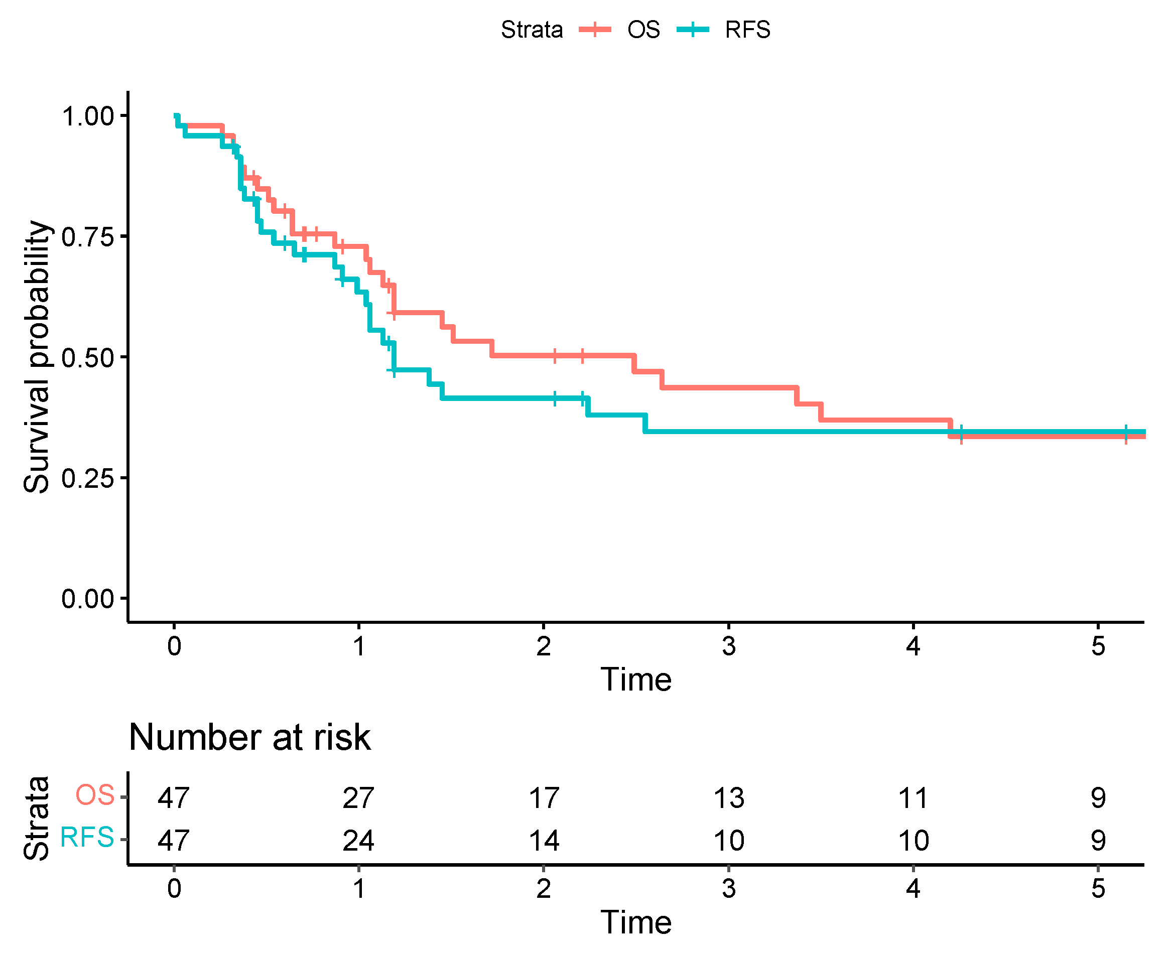 Curroncol 30 00344 g002 Curroncol 30 00344 g002