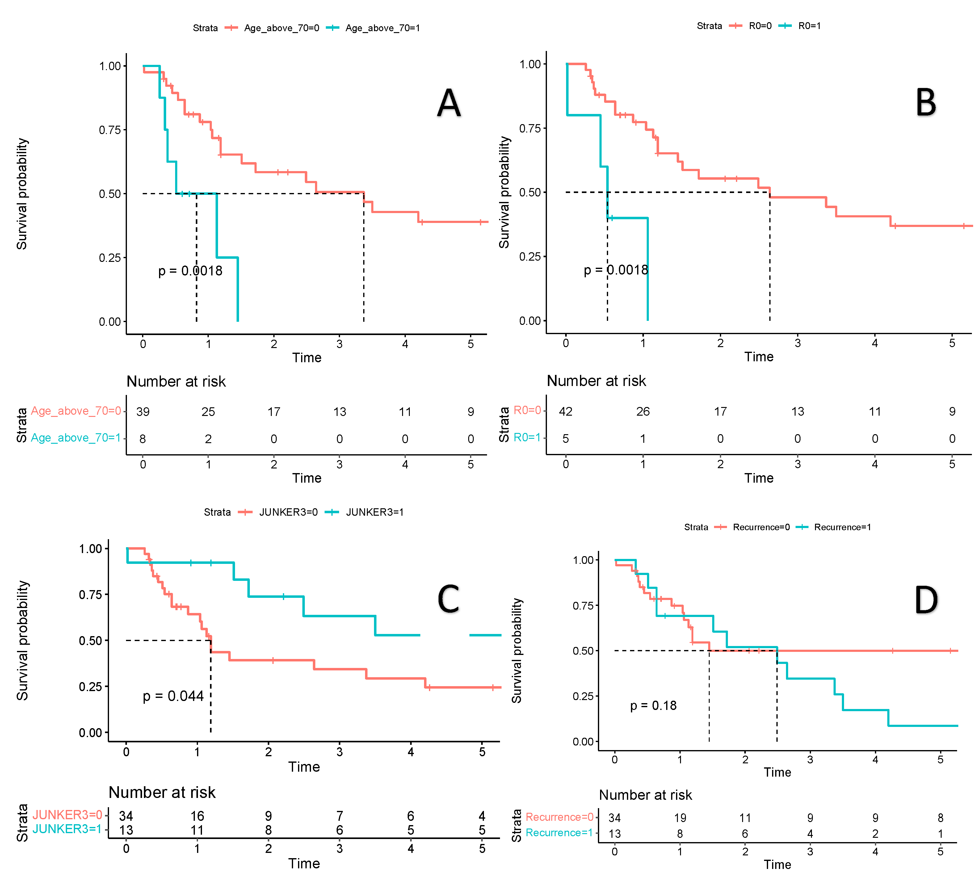 Curroncol 30 00344 g004 Curroncol 30 00344 g004