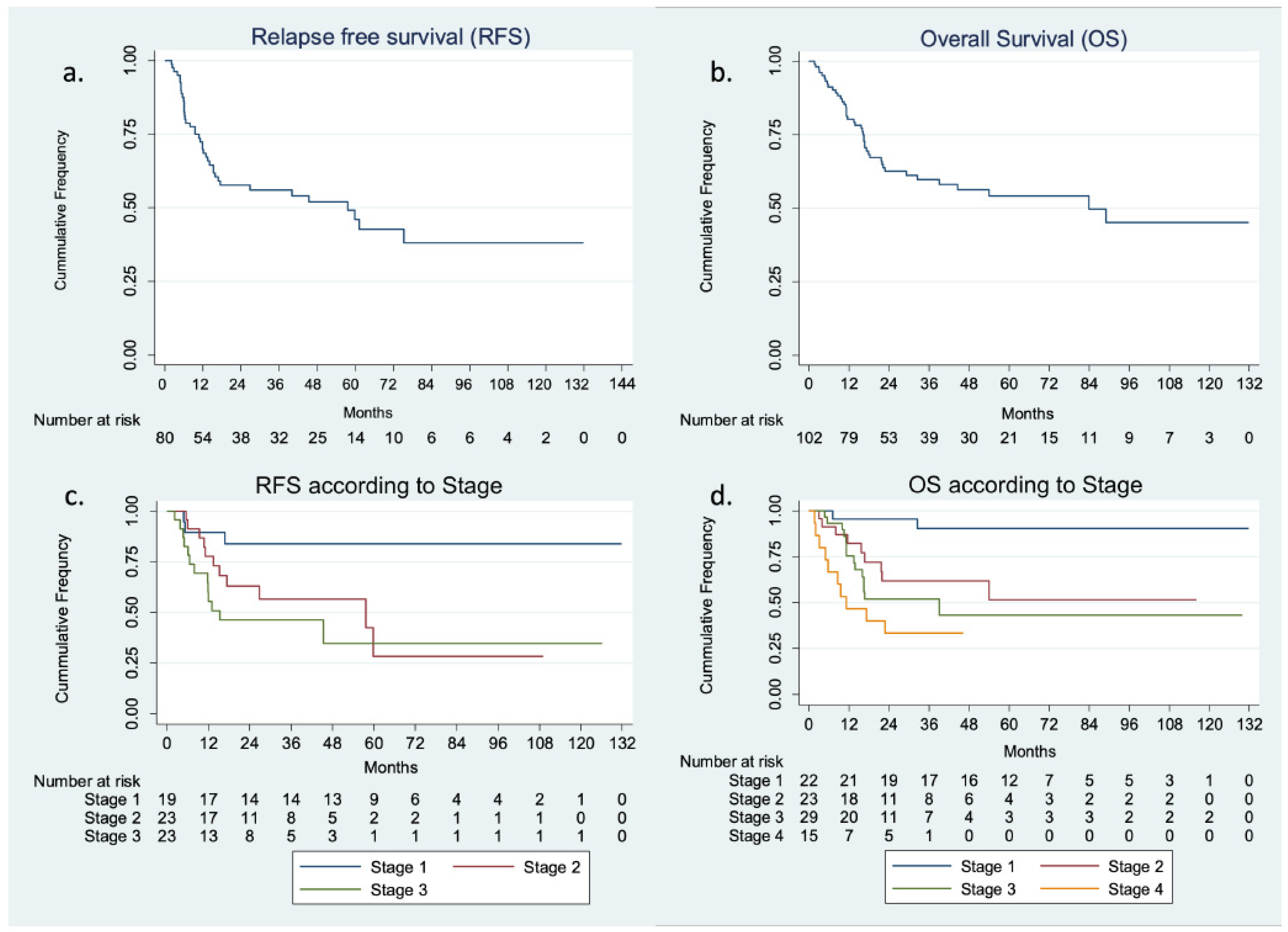 Curroncol 30 00345 g001 Curroncol 30 00345 g001