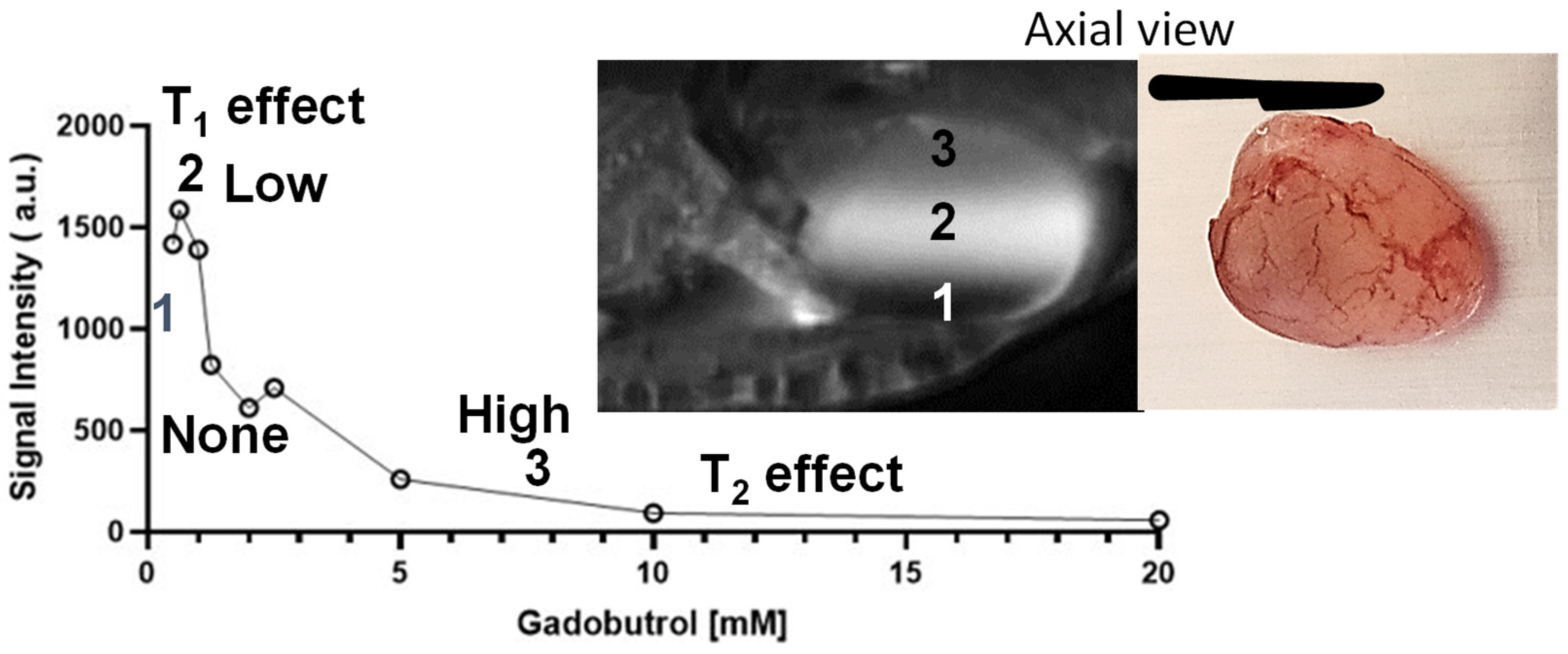 Curroncol 30 00350 g004 Curroncol 30 00350 g004