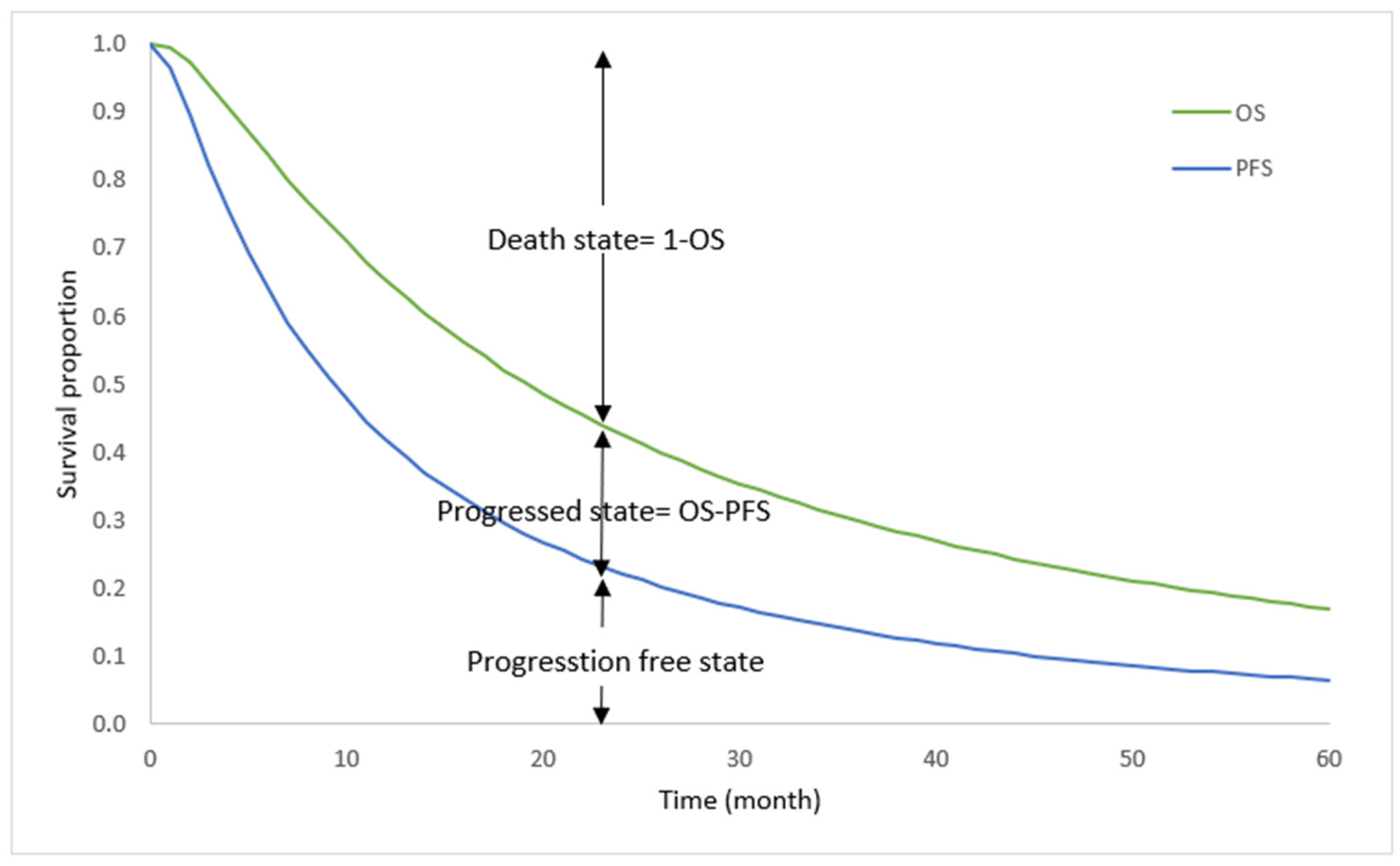 Olaparib versus Placebo in Maintenance Treatment of Germline