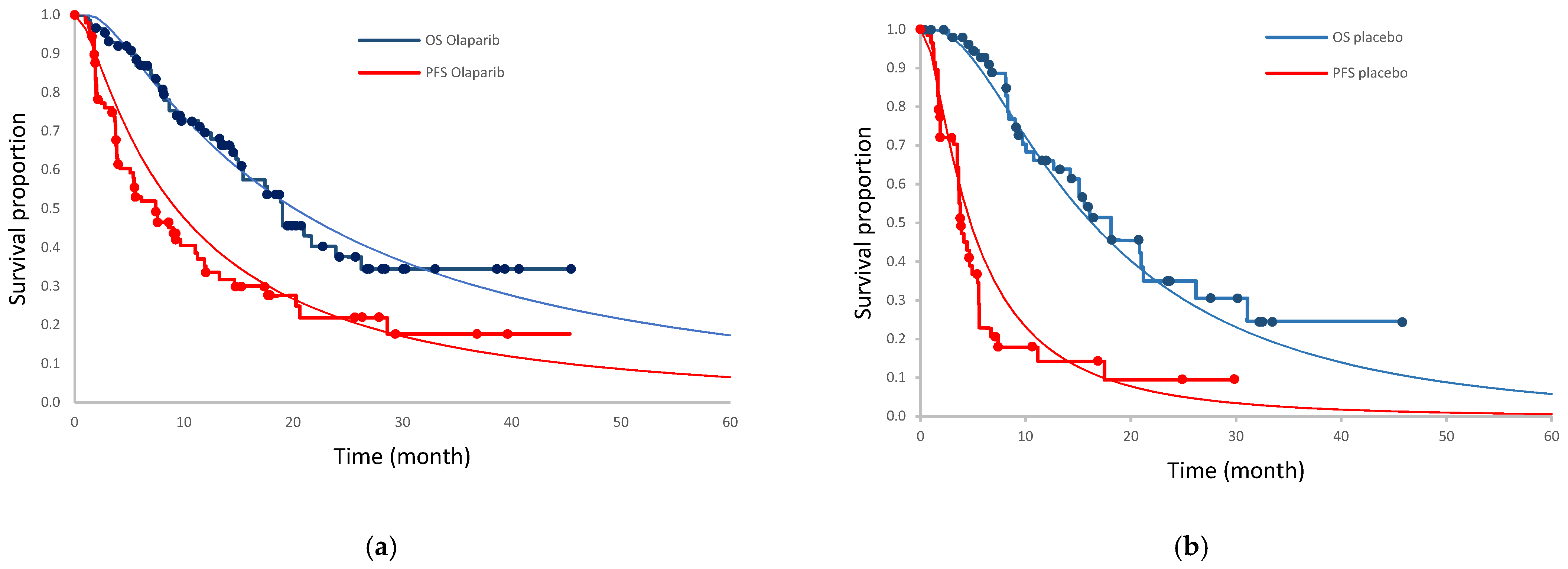 Curroncol 30 00354 g002