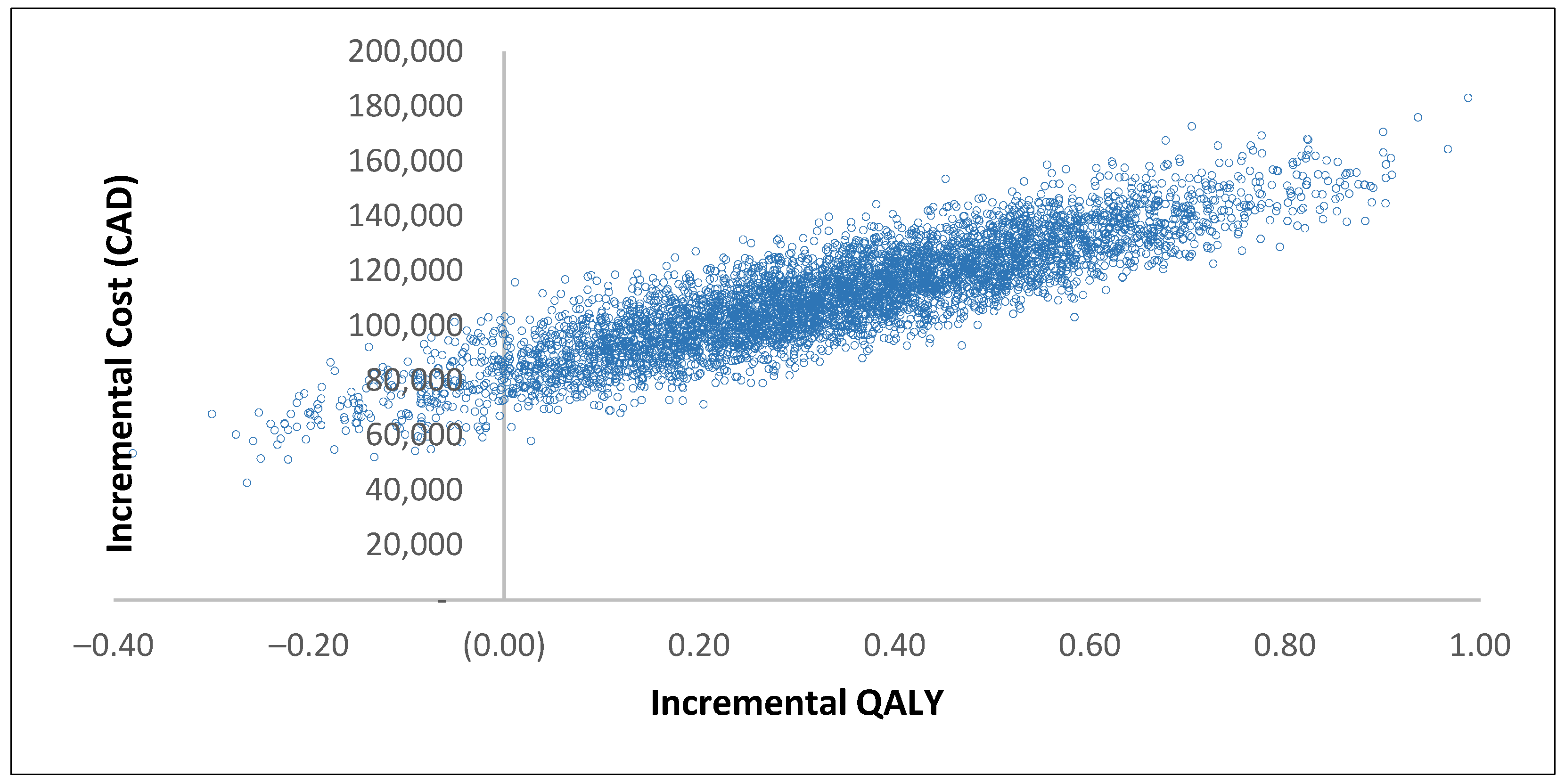 Curroncol 30 00354 g004