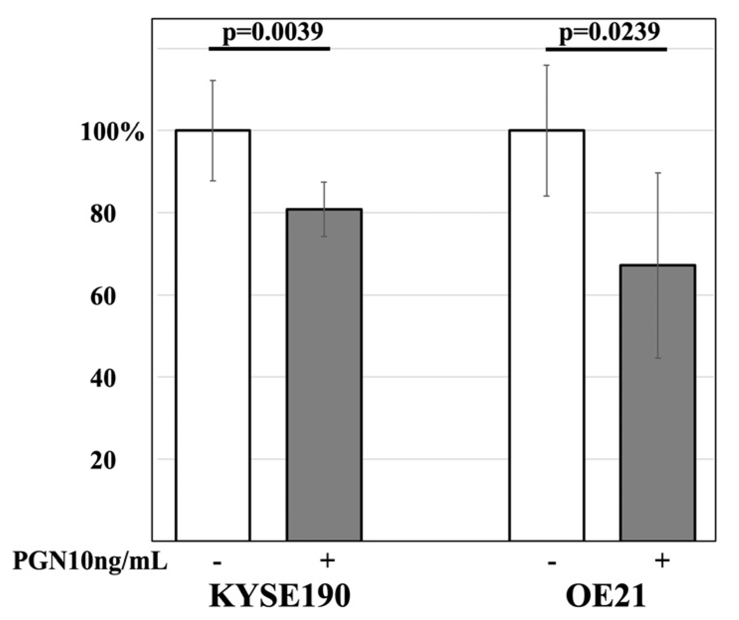 Curroncol 30 00356 g005 Curroncol 30 00356 g005