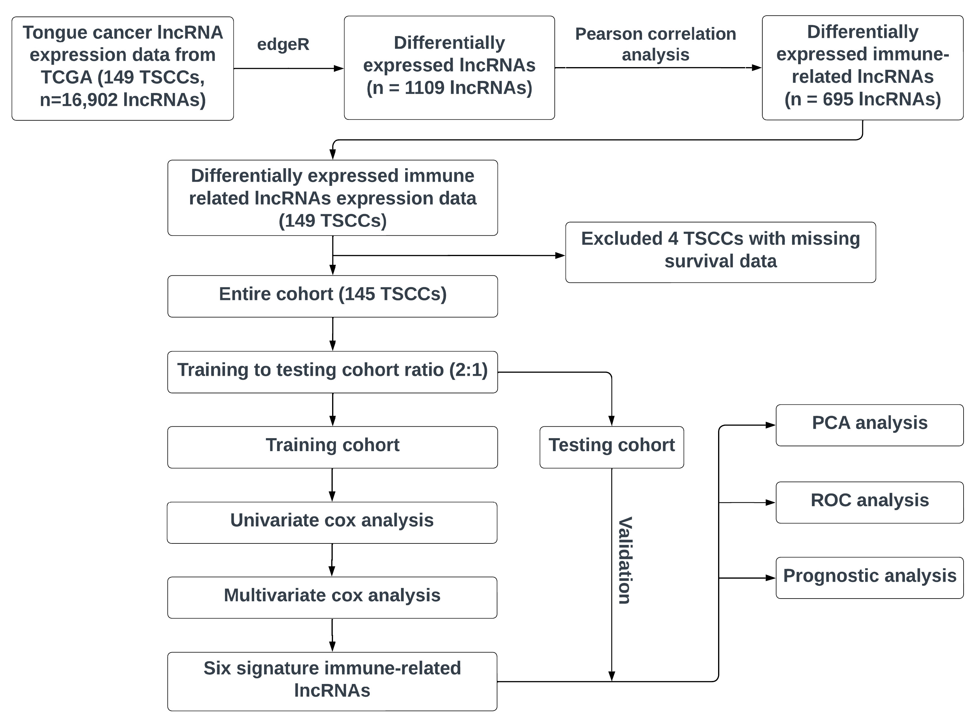 Curroncol 30 00363 g001 Curroncol 30 00363 g001