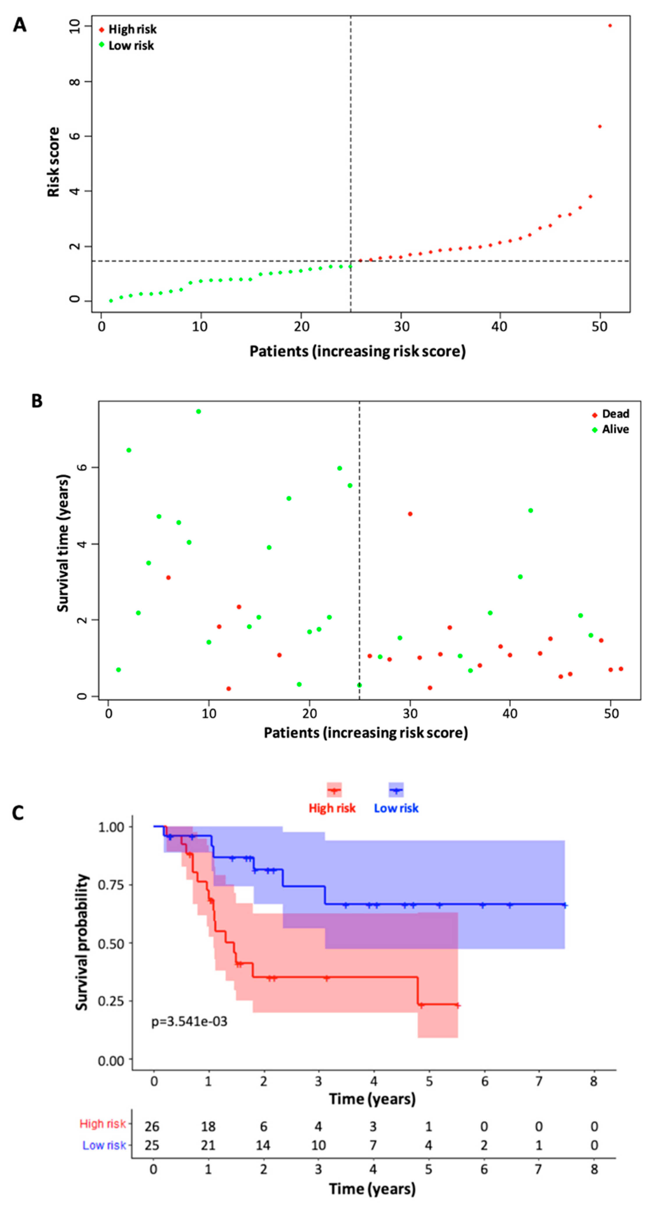 Curroncol 30 00363 g004 Curroncol 30 00363 g004