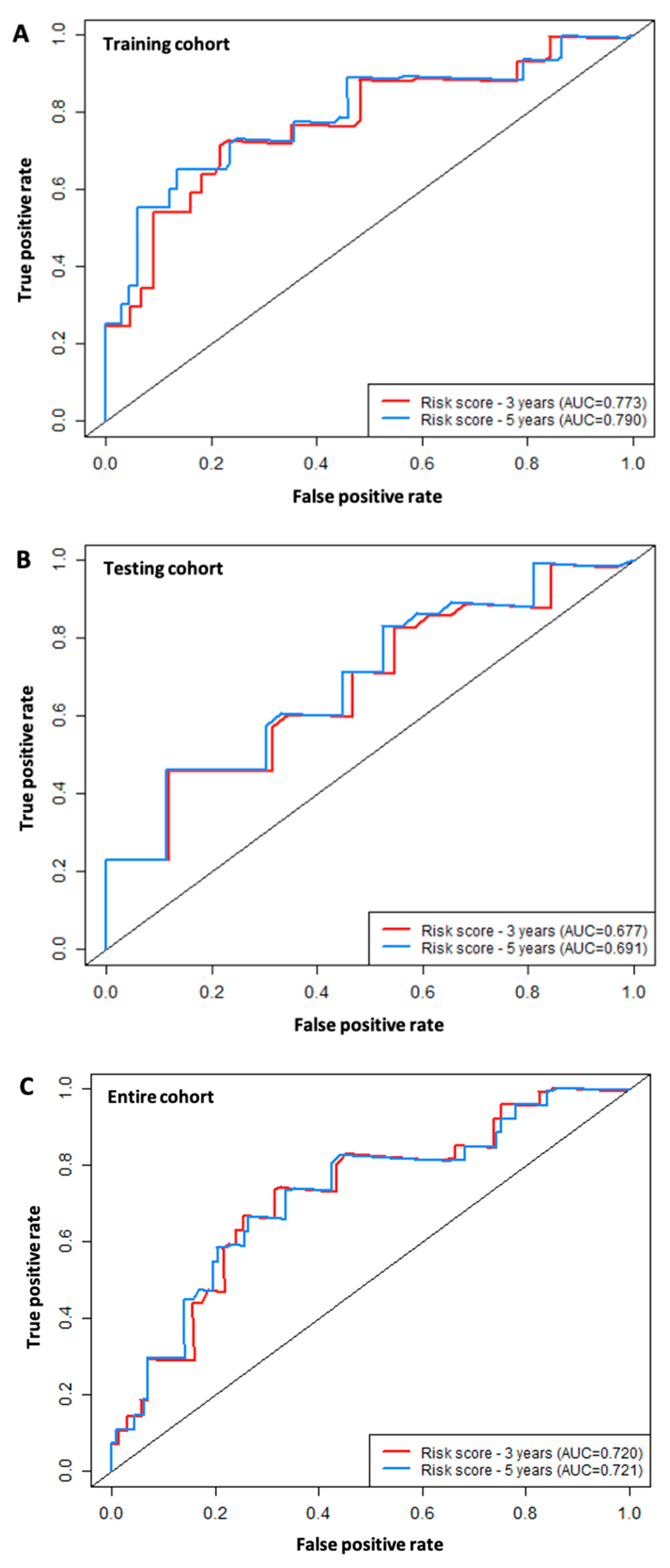 Curroncol 30 00363 g005 Curroncol 30 00363 g005