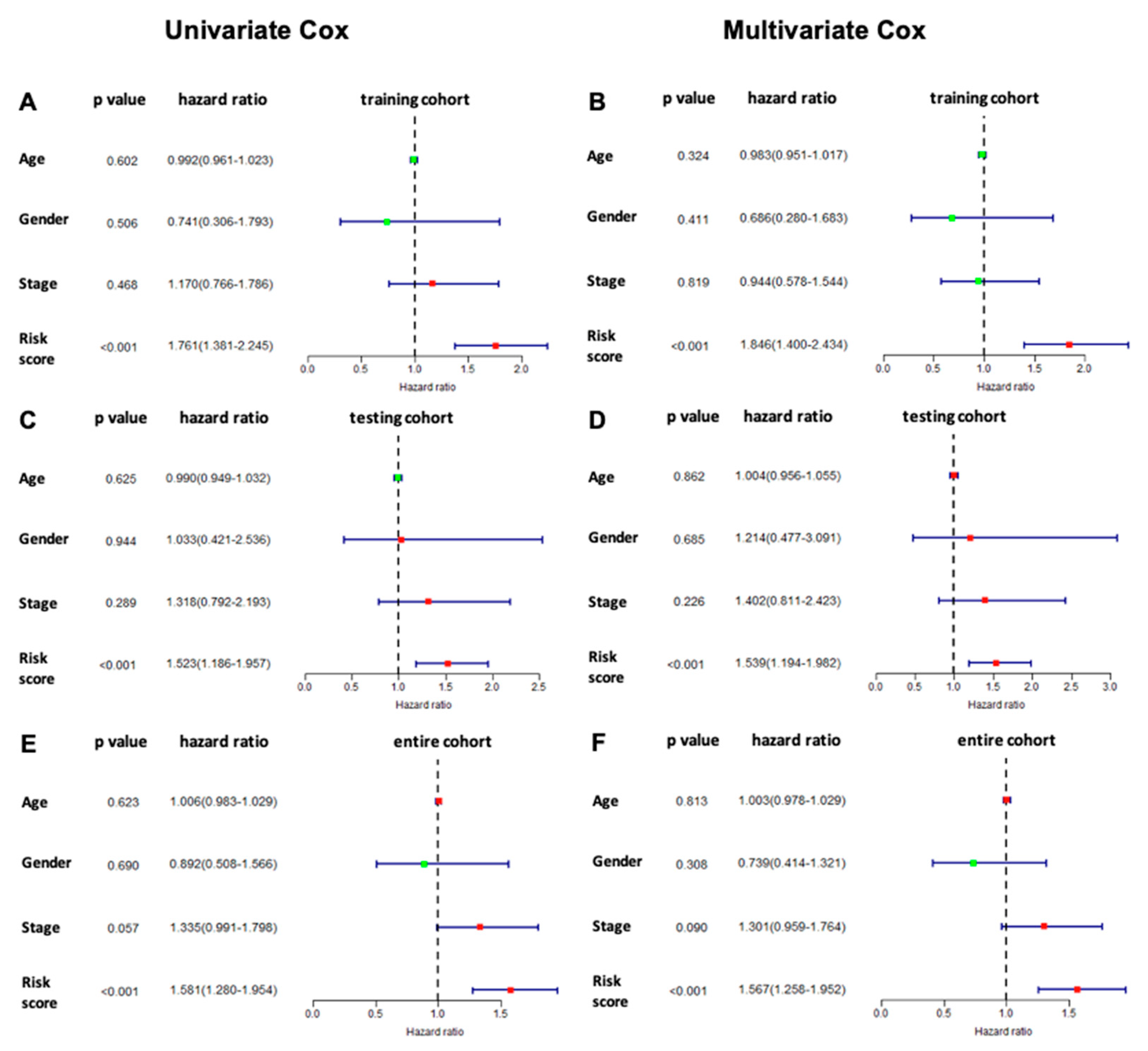 Curroncol 30 00363 g006 Curroncol 30 00363 g006