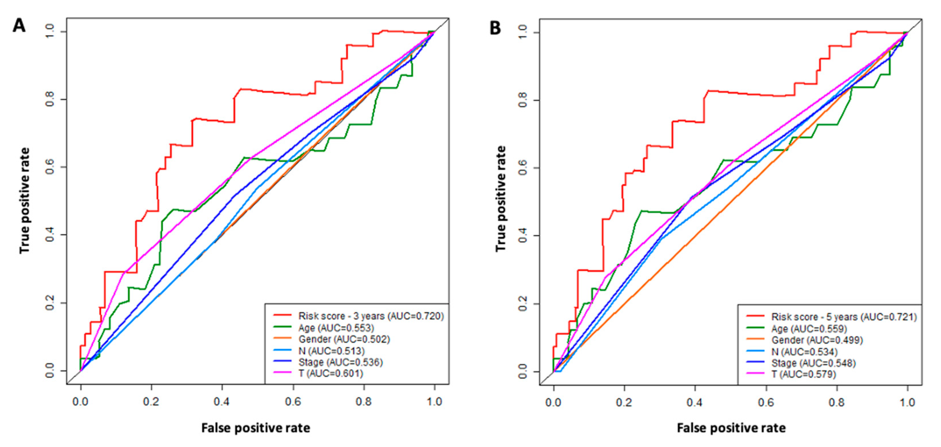 Curroncol 30 00363 g007 Curroncol 30 00363 g007