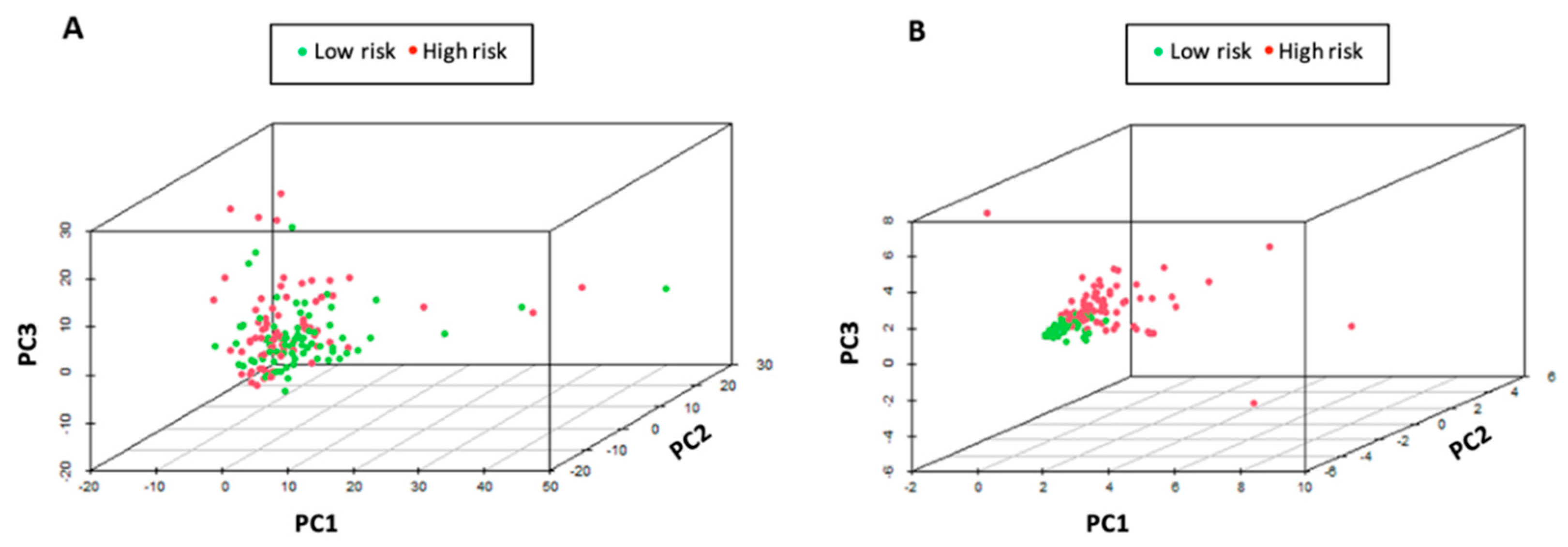 Curroncol 30 00363 g008 Curroncol 30 00363 g008