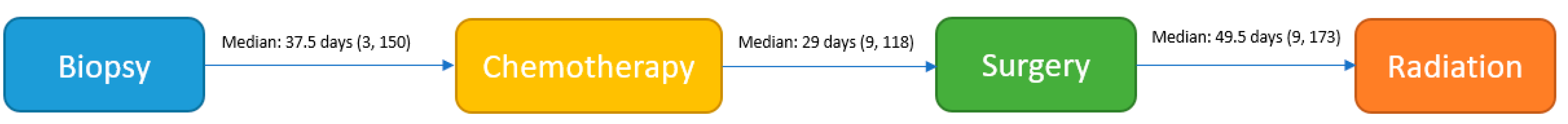 Curroncol 30 00366 g002 Curroncol 30 00366 g002