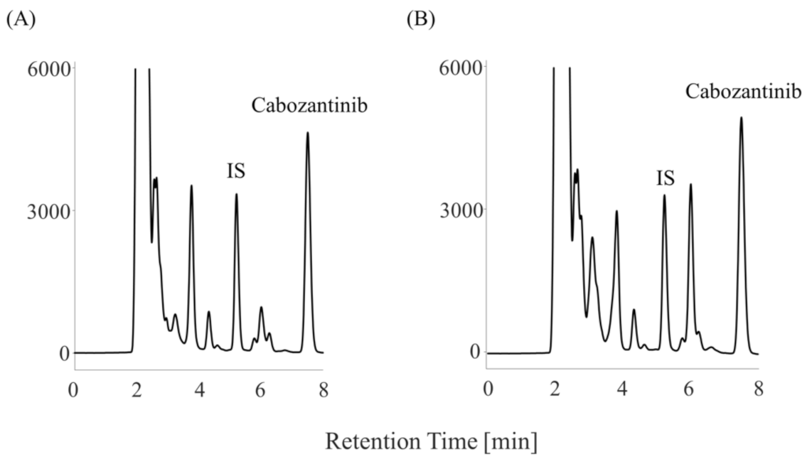 Curroncol 30 00367 g004