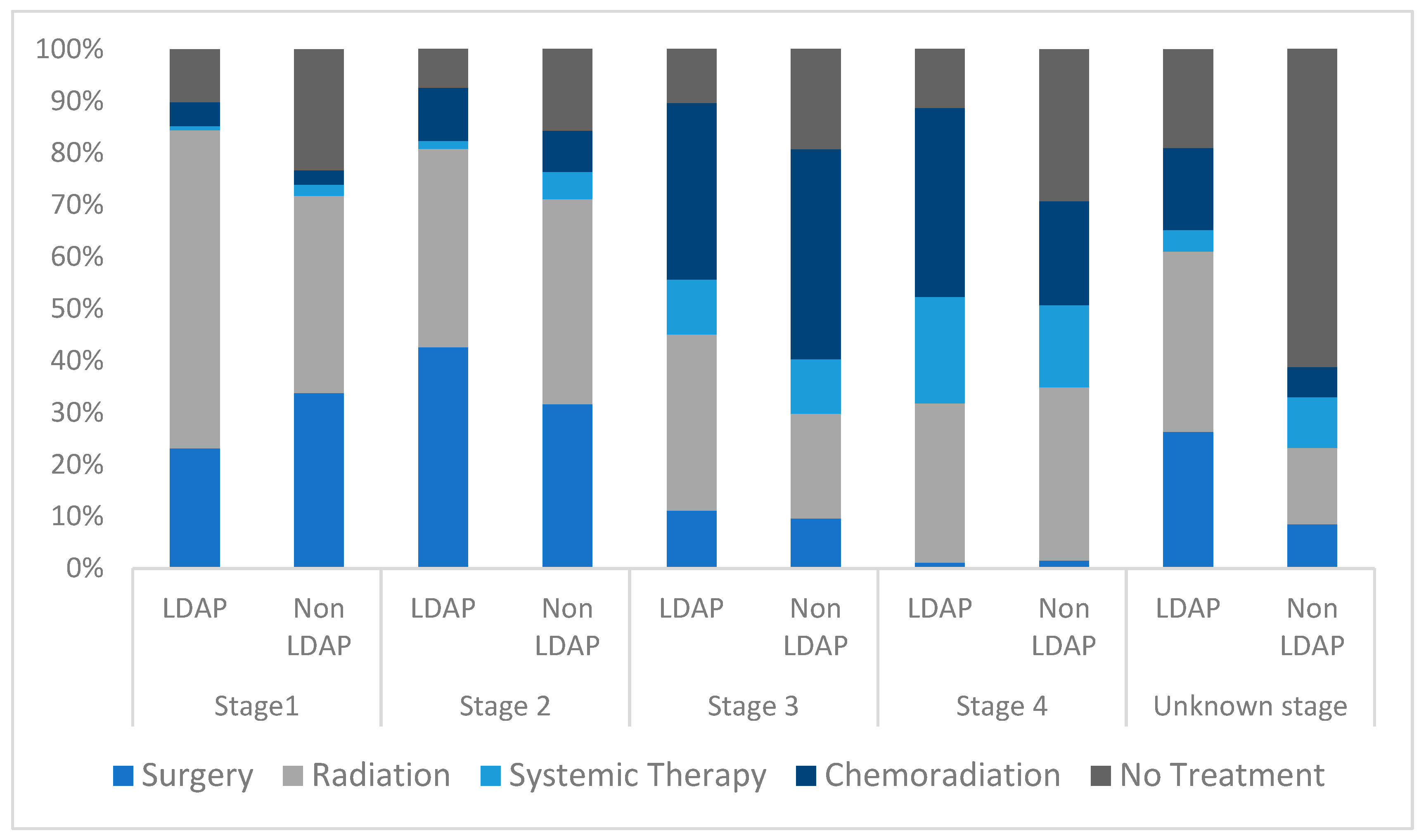 Curroncol 30 00368 g003
