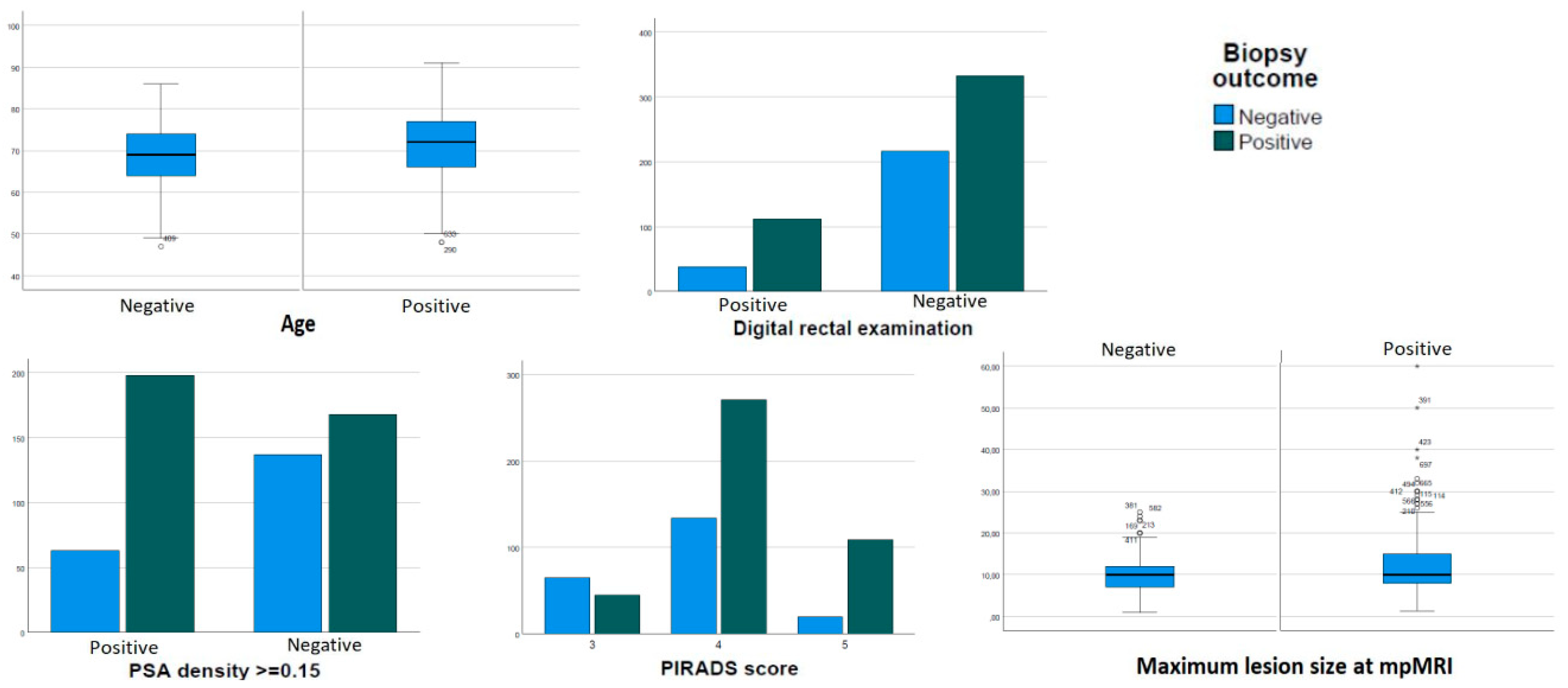 Curroncol 30 00374 g001