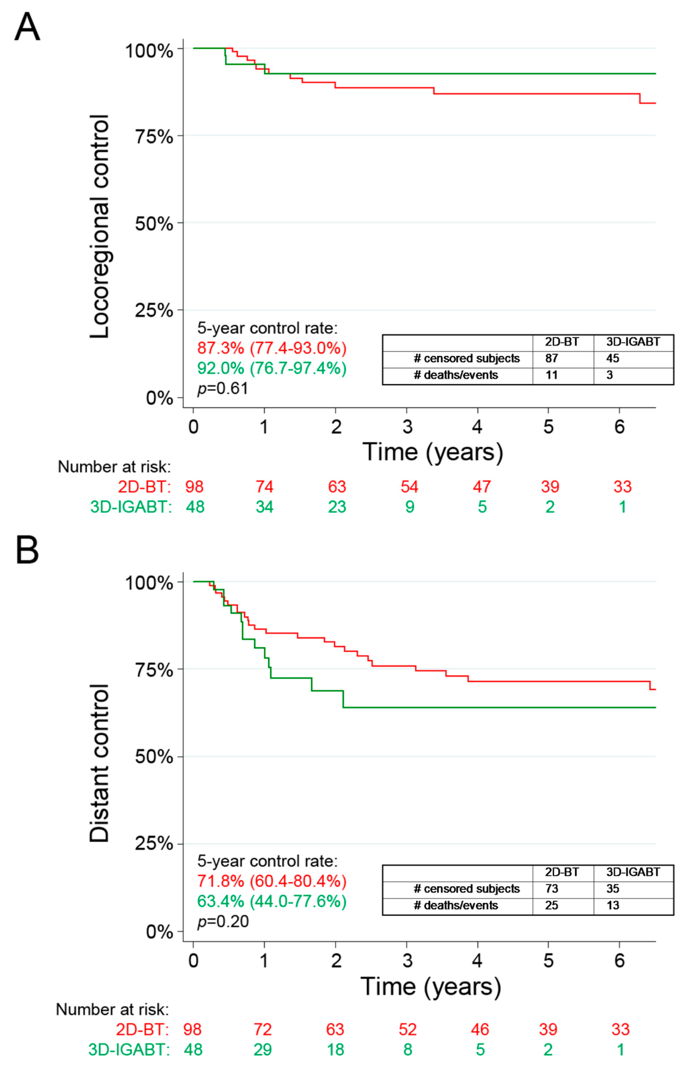 Curroncol 30 00375 g001 Curroncol 30 00375 g001