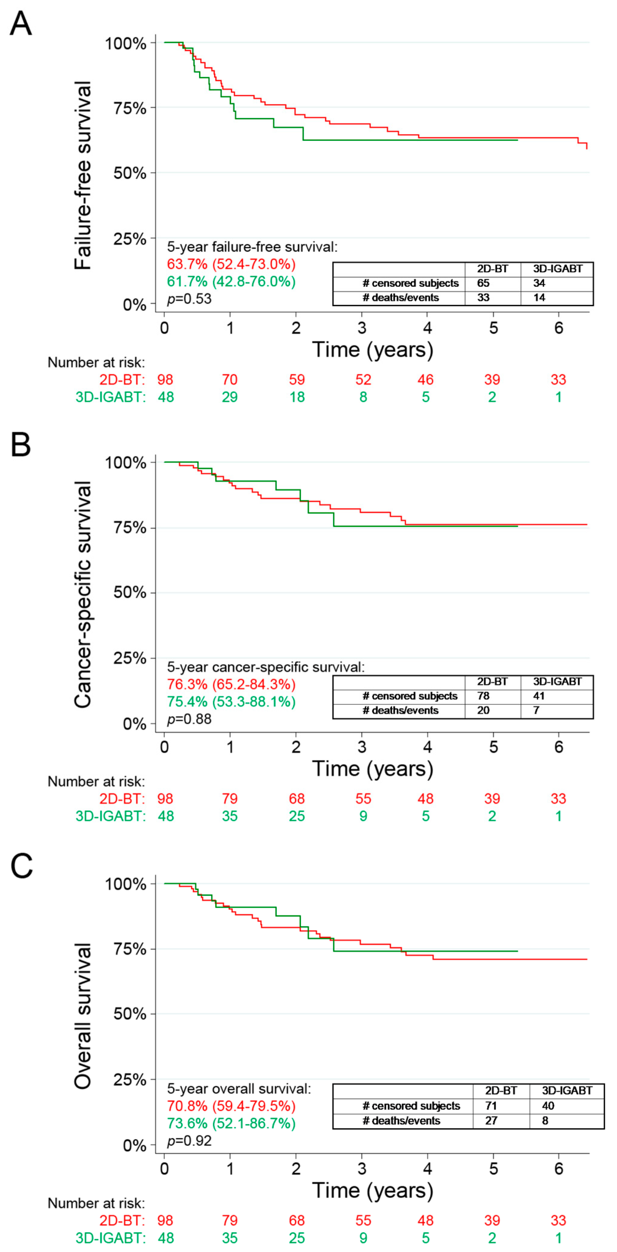 Curroncol 30 00375 g002 Curroncol 30 00375 g002