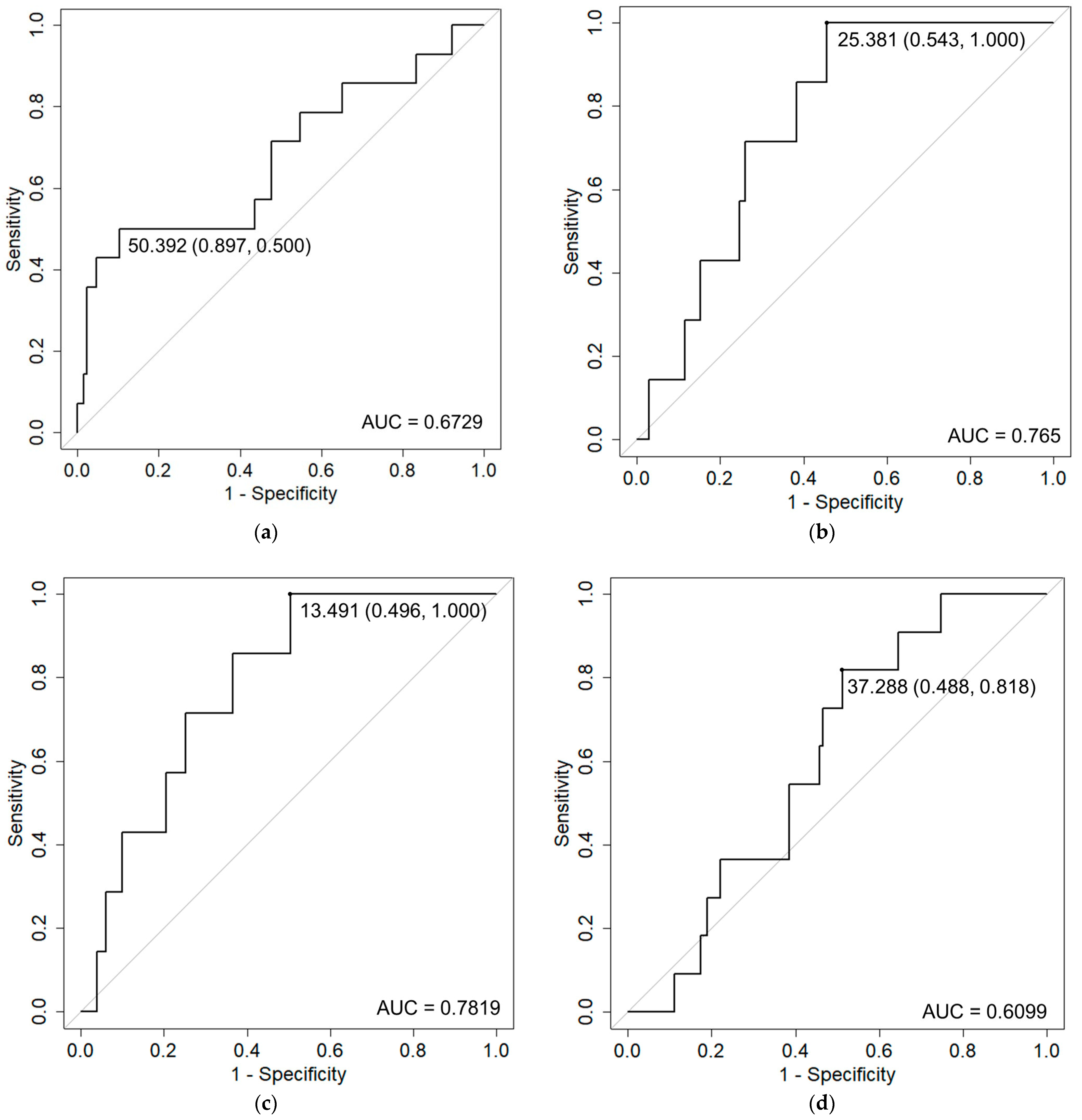 Curroncol 30 00383 g001a Curroncol 30 00383 g001a