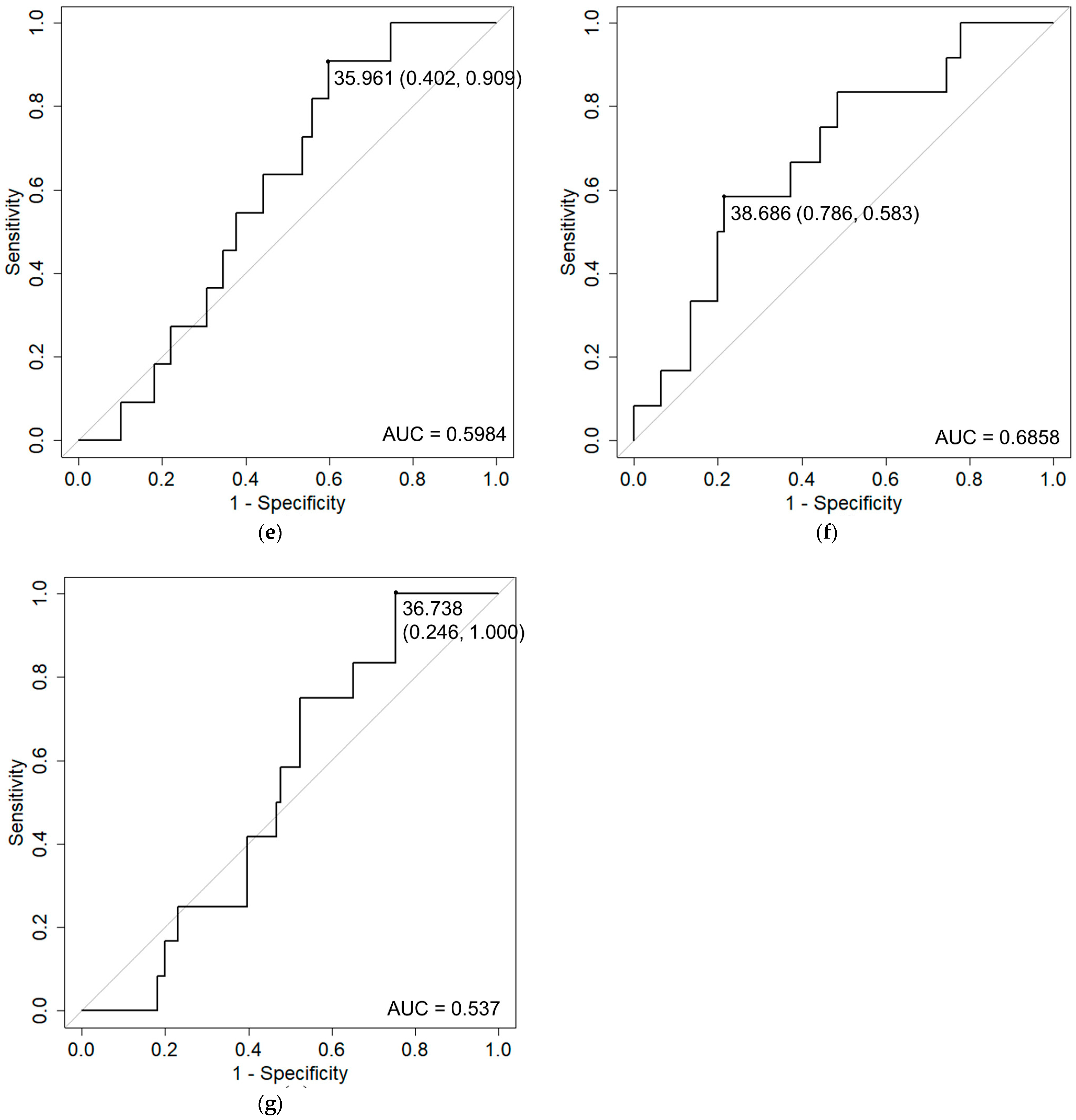 Curroncol 30 00383 g001b Curroncol 30 00383 g001b