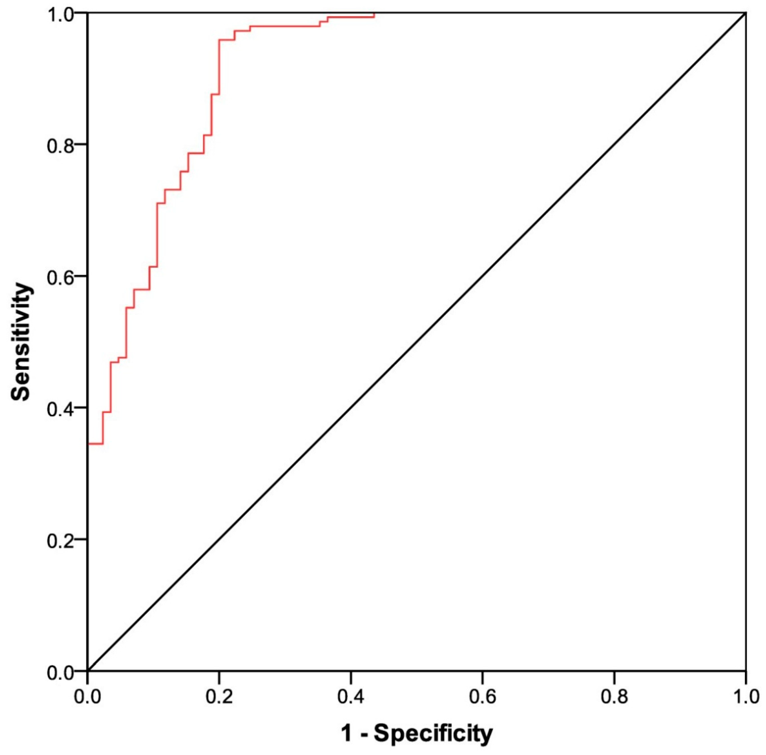 Curroncol 30 00386 g002