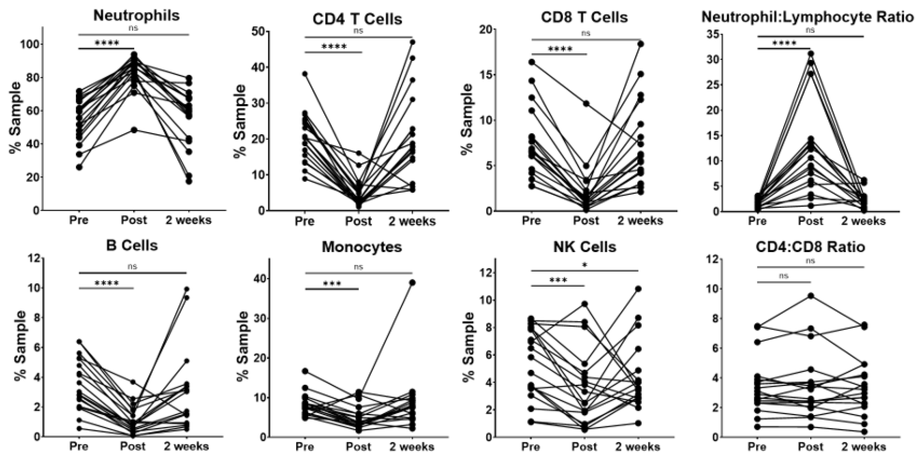 Curroncol 30 00387 g001