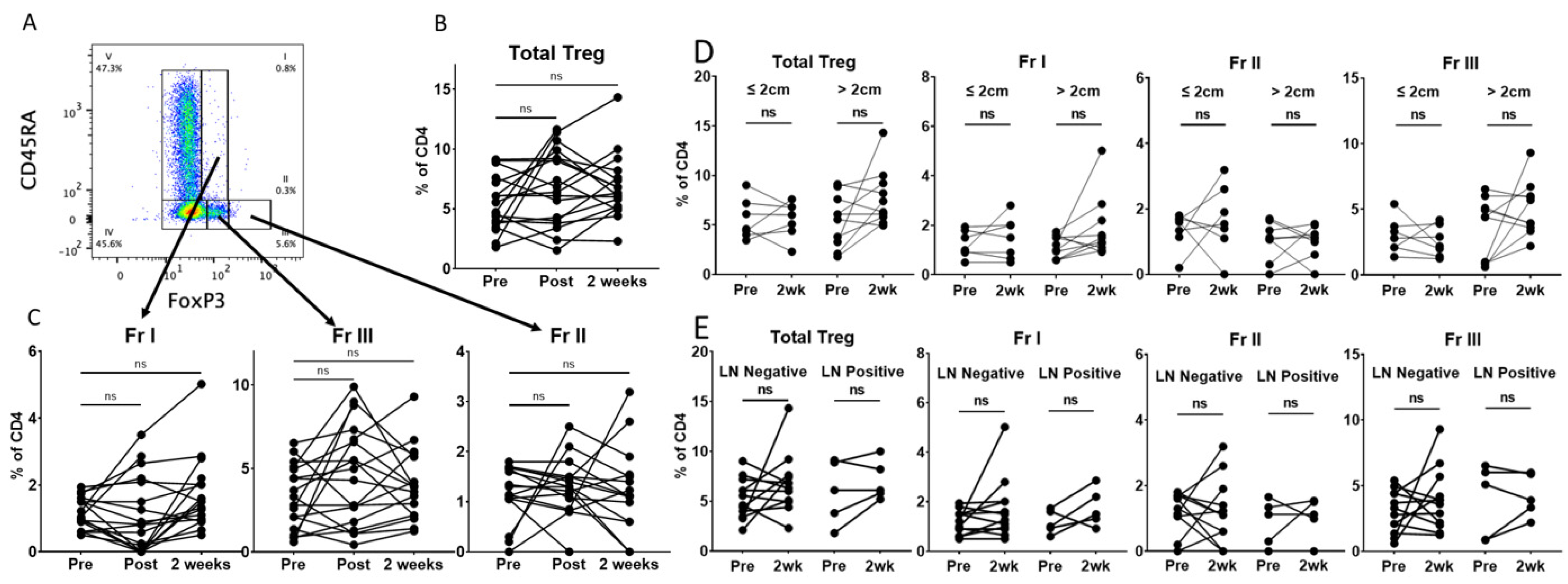 Curroncol 30 00387 g002