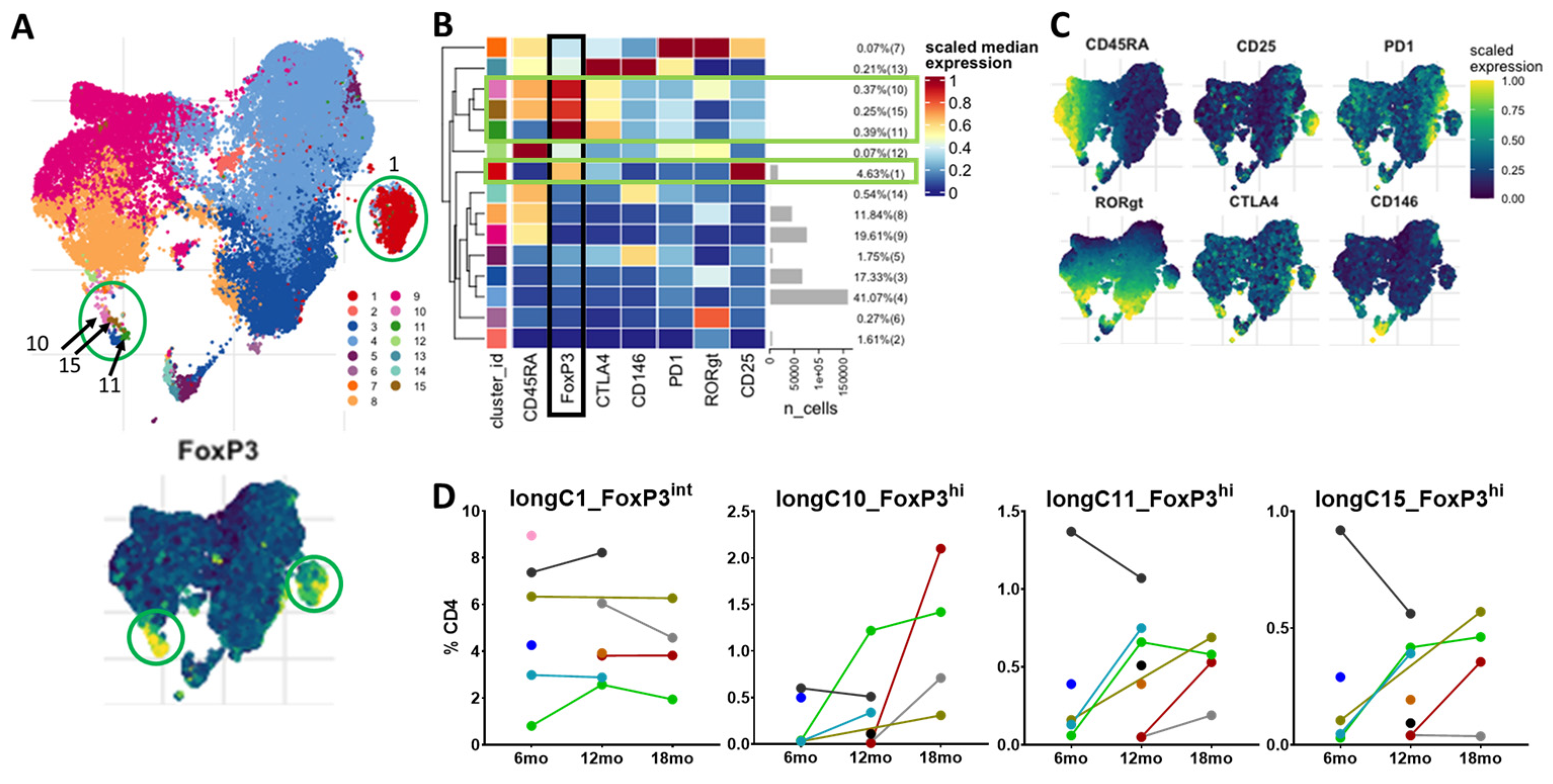 Curroncol 30 00387 g006