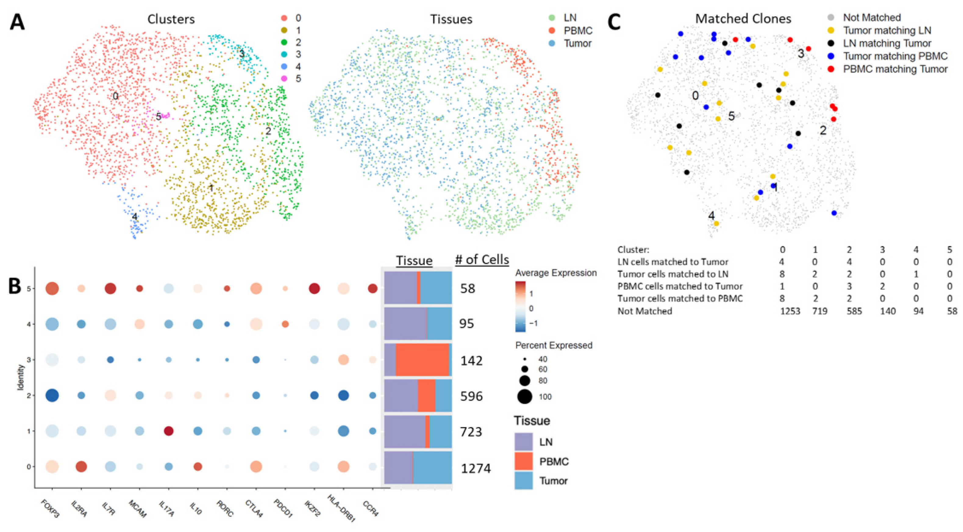 Curroncol 30 00387 g007