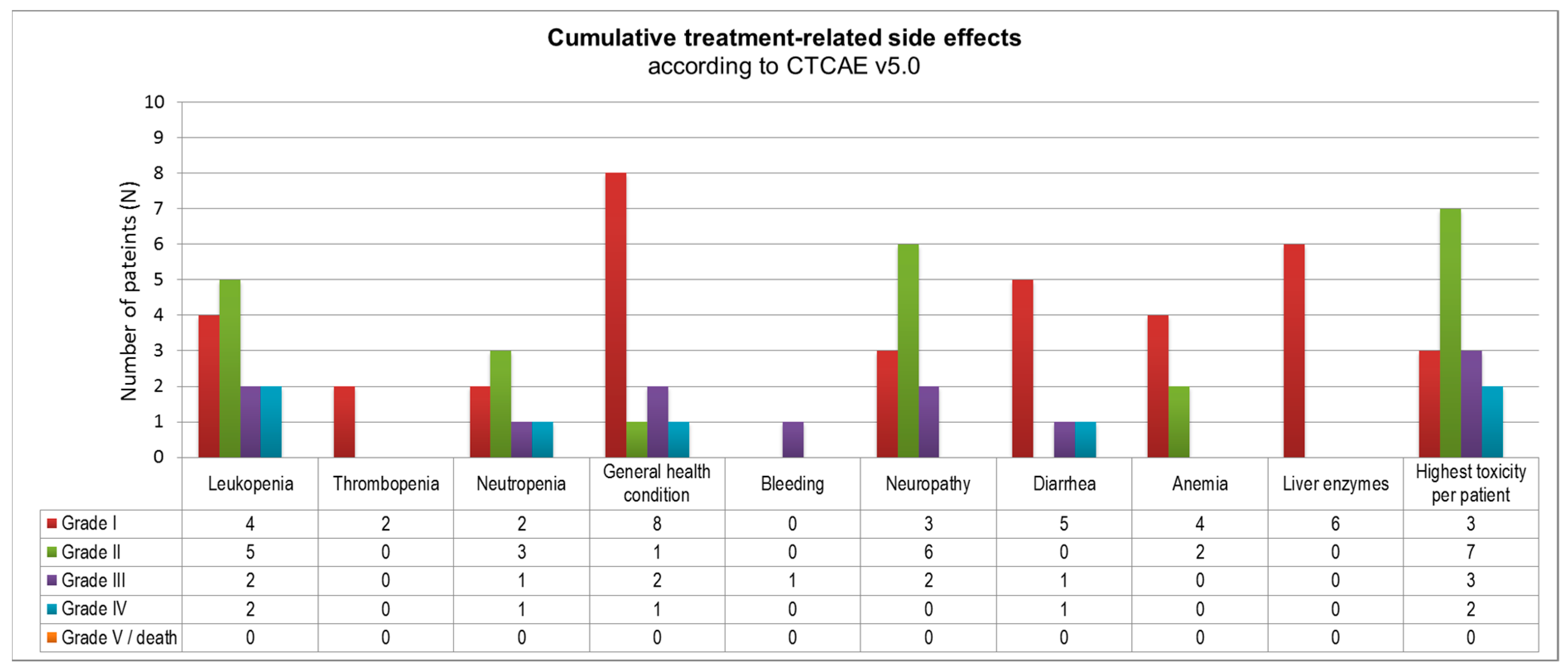 Curroncol 30 00407 g0a1